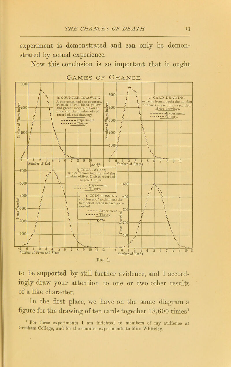 experiment is demonstrated and can only be demon- strated by actual experience. Now this conclusion is so important that it ought Games of Chance. 3000 ~s -2000 J = 1000 1 2 3~ (1) COUNTER DRAWING A bag- contained 100 counters. 25 each of red, black, yellow and green: 10■were drawn at once and the number of red recorded. 9,148 drawings. —Experiment • • • • •»» ■ Theory -5000 -S4000 5-3000 =2000 -1000 ( 1 — r r 1 % \ (2) CARD DRAWING ro cards from a pack: the number of hearts in each draw recorded. 18,600 drawings. Experiment. 1 1 1* \ c \ 1* 1* r / \ \ \ % \ 1 Number 2 3 of Heart 5 s 7 9 1 ) 7 •400 : the 10 re t 0 u, 0 -1-200 CO «3 s a 100 ./ •N • \ • \ •l j j *1 * \ *1 . 1 j • t \ i \ \ * /* /• -1 -6000 -5000 —4000 23000 —2000 —1000 Number of Red 8 9 10 -1. (3) DICE (Weldon) 12 dice thrown together and the number oCfives &:sixes recorded 26,306 throws. ■ Experiment. »Theory. 0 1 2 i (4) COIN TOSSING -corded Number of fives and Sixes 5 6 7 8 9 10 11 12 10 1 5 3i 5 § ? F9T011 Number of Heads Fia. 1. to be supported by still further evidence, and I accord- ingly draw your attention to one or two other results of a like character. In the first place, we have on the same diagram a figure for the drawing of ten cards together 18,600 times1 1 Fox- these experiments I am indebted to members of my audience at Gresham College, and for the counter experiments to Miss Whiteley.