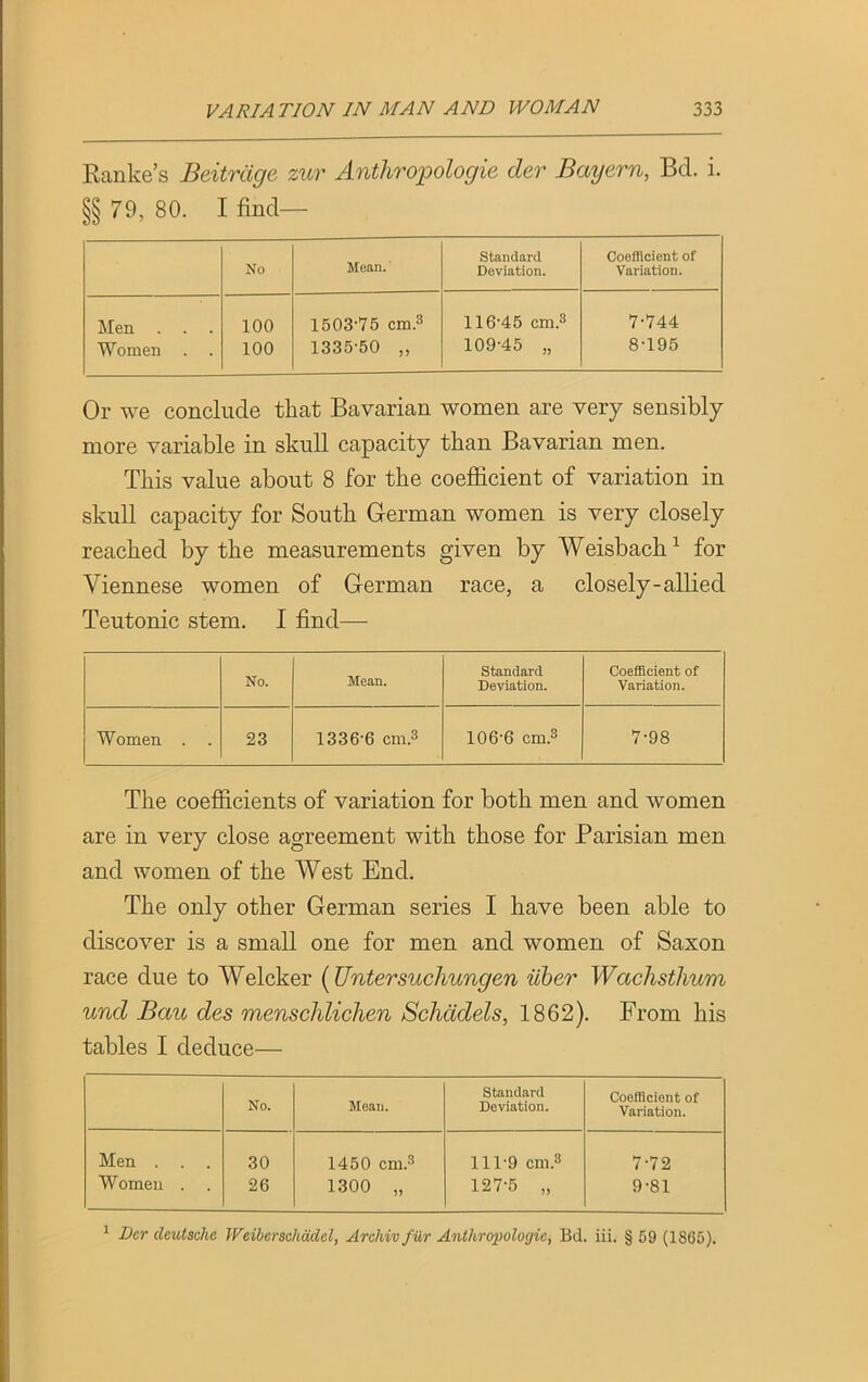 Ranke’s Beitrdge zur Anthropologic der Bayern, Bel. i. §§ 79, 80. I find— Standard Coefficient of No Mean. Deviation. Variation. Men . . . 100 1503-75 cm.3 116-45 cm.3 7-744 Women 100 1335-50 „ 109-45 „ 8-195 Or we conclude that Bavarian women are very sensibly more variable in skull capacity than Bavarian men. This value about 8 for the coefficient of variation in skull capacity for South German women is very closely reached by the measurements given by Weisbach1 for Viennese women of German race, a closely-allied Teutonic stem. I find— No. Mean. Standard Deviation. Coefficient of Variation. Women . 23 1336-6 cm.3 106-6 cm.3 7-98 The coefficients of variation for both men and women are in very close agreement with those for Parisian men and women of the West End. The only other German series I have been able to discover is a small one for men and women of Saxon race due to Welcker (Untersuchungen liber Wachsthum und Bau des menschlichen Schcidels, 1862). From his tables I deduce— No. Mean. Standard Deviation. Coefficient of Variation. Men . 30 1450 cm.3 111-9 cm.3 7-72 Women . 26 1300 „ 127-5 „ 9-81 1 Dcr clcutsclie Weibcrschddcl, Archiv fur Anthropologic, Bd. iii. § 59 (1865).