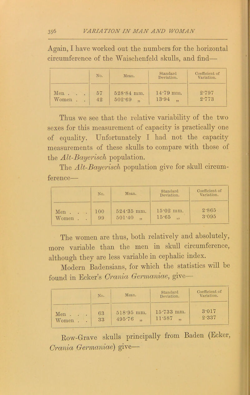 Again, I have worked out the numbers for the horizontal circumference of the Waischenfeld skulls, and find— No. Mean. Standard Deviation. Coefficient of Variation. Men . 57 528’84 mm. 14-79 mm. 2-797 Women . 42 502-69 „ 13-94 „ 2-773 Thus we see that the relative variability of the two sexes for this measurement of capacity is practically one of equality. Unfortunately I had not the capacity measurements of these skulls to compare with those of the Alt-Bayerisch population. The Alt-Bayeriscli population give for skull circum- ference— No. Mean. Standard Deviation. Coefficient of Variation. Men . 100 524'35 mm. 15 02 mm. 2-865 Women . 99 501-40 „ 15-65 „ 3-095 The women are thus, both relatively and absolutely, more variable than the men in skull circumference, although they are less variable in cephalic index. Modern Badensians, for which the statistics will be found in Ecker’s Crania Germcmiae, give— No. Mean. Standard Deviation. Coefficient of Variation. Men . 63 518'95 mm. 15-733 mm. 3-017 Women . 33 495-76 „ 11-587 „ 2-337 Row-Grave skulls principally from Baden (Ecker, Crania Germaniac) give—