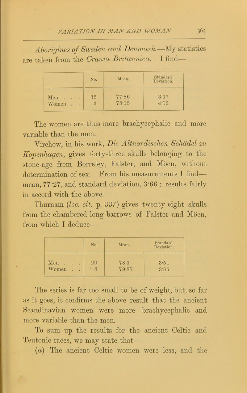 Aborigines of Sweden and Denmark.—My statistics are taken from the Crania Britannica. I find— No. Mean. Standard Deviation. Men . . . 35 77-86 3-97 Women . . 13 78-15 4-13 The women are thus more brachycephalic and more variable than the men. Virchow, in his work, Die Altnordischen Schadel zu Kopenhagen, gives forty-three skulls belonging to the stone-age from Borreley, Falster, and Moen, without determination of sex. From his measurements I find— mean, 77'27, and standard deviation, 3'66 ; results fairly in accord with the above. Thurnam (loe. cit. p. 337) gives twenty-eight skulls from the chambered long barrows of Falster and Moen, from which I deduce— No. Mean. Standard Deviation. Men . . . 20 78-9 3-51 Women . . ' 8 79-87 3-85 The series is far too small to be of weight, but, so far as it goes, it confirms the above result that the ancient Scandinavian women were more brachycephalic and more variable than the men. To sum up the results for the ancient Celtic and Teutonic races, we may state that— (a) The ancient Celtic women were less, and the