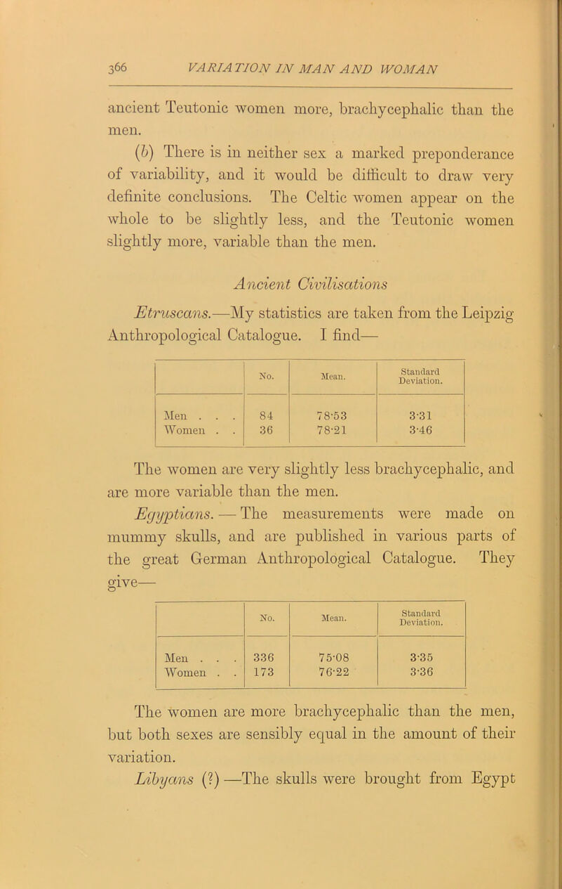 ancient Teutonic women more, brachycephalic than the men. (b) There is in neither sex a marked preponderance of variability, and it would be difficult to draw very definite conclusions. The Celtic women appear on the whole to be slightly less, and the Teutonic women slightly more, variable than the men. Ancient Civilisations Etruscans.—My statistics are taken from the Leipzig- Anthropological Catalogue. I find— No. Mean. Standard Deviation. Men . 84 78-53 3-31 Women . 36 78-21 3-46 The women are very slightly less brachycephalic, and are more variable than the men. Egyptians. — The measurements were made on mummy skulls, and are published in various parts of the great German Anthropological Catalogue. They give— O No. Mean. Standard Deviation. Men . . 336 75-08 3-35 Women . 173 76-22 3-36 The women are more brachycephalic than the men, but both sexes are sensibly equal in the amount of their variation. Libyans (?) —The skulls were brought from Egypt