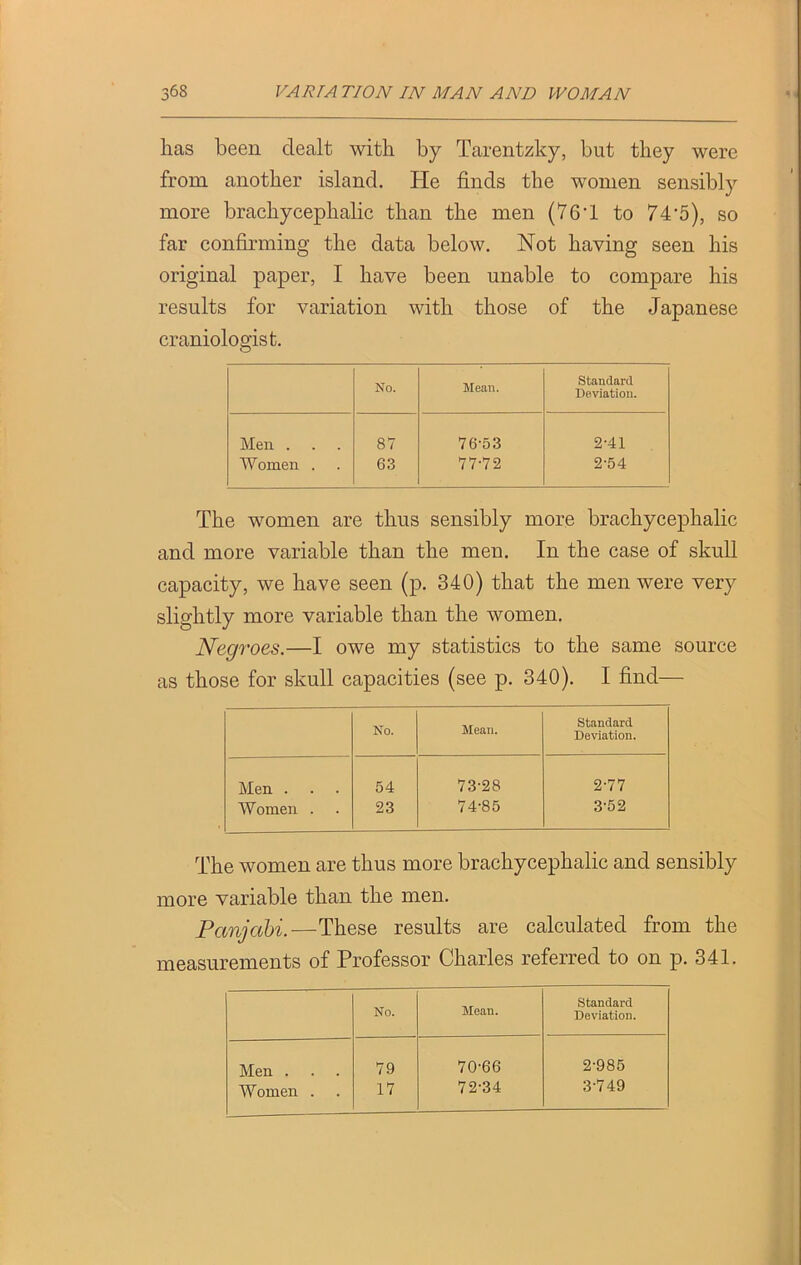 has been dealt with by Tarentzky, but they were from another island. He finds the women sensibly more brachycephalic than the men (76T to 74*5), so far confirming the data below. Not having seen his original paper, I have been unable to compare his results for variation with those of the Japanese craniologist. No. Mean. Standard Deviation. Men . 87 76-53 2-41 Women . 63 77-72 2-54 The women are thus sensibly more brachycephalic and more variable than the men. In the case of skull capacity, we have seen (p. 340) that the men were very slightly more variable than the women. Negroes.—I owe my statistics to the same source as those for skull capacities (see p. 340). I find— No. Mean. Standard Deviation. Men . 54 73-28 2-77 Women . 23 74-85 3-52 The women are thus more brachycephalic and sensibly more variable than the men. Panjabi.—These results are calculated from the measurements of Professor Charles referred to on p. 341. Standard No. Mean. Deviation. Men . 79 70-66 2-985 Women . 17 72-34 3-749