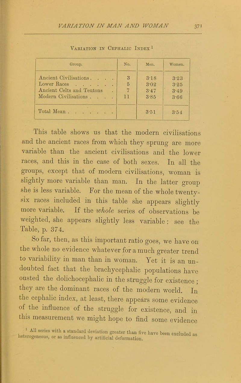 Variation in Cephalic Index1 Group. No. Men. Women. Ancient Civilisations.... 3 3T8 3-23 Lower Races 5 3-02 3-25 Ancient Celts and Teutons 7 3-47 3-49 Modern Civilisations .... 11 3-85 3-66 Total Mean 3-51 3-54 This table shows ns that the modern civilisations and the ancient races from which they sprung are more variable than the ancient civilisations and the lower races, and this in the case of both sexes. In all the groups, except that of modern civilisations, woman is slightly more variable than man. In the latter group she is less variable. For the mean of the whole twenty- six races included in this table she appears slightly more variable. If the ivhole series of observations be weighted, she appears slightly less variable : see the Table, p. 374. So far, then, as this important ratio goes, we have on the whole no evidence whatever for a much greater trend to variability in man than in woman. Yet it is an un- doubted fact that the brachycephalic populations have ousted the dolichocephalic in the struggle for existence ; they are the dominant races of the modern world. In the cephalic index, at least, there appears some evidence of the influence of the struggle for existence, and in this measurement we might hope to find some evidence 1 All senes with a standard deviation greater than five have been excluded heterogeneous, or as influenced by artificial deformation. as