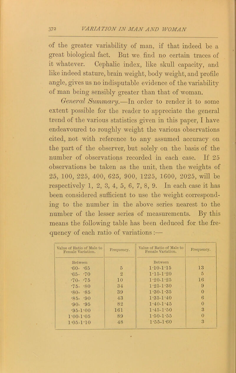 of the greater variability of man, if that indeed be a great biological fact. But we find no certain traces of it whatever. Cephalic index, like skull capacity, and like indeed stature, brain weight, body weight, and profile angle, gives us no indisputable evidence of the variability of man being sensibly greater than that of woman. General Summary.—In order to render it to some extent possible for the reader to appreciate the general trend of the various statistics given in this paper, I have endeavoured to roughly weight the various observations cited, not with reference to any assumed accuracy on the part of the observer, but solely on the basis of the number of observations recorded in each case. If 25 observations be taken as the unit, then the weights of 25, 100, 225, 400, 625, 900, 1225, 1600, 2025, will be respectively 1, 2, 3, 4, 5, 6, 7, 8, 9. In each case it has been considered sufficient to use the weight correspond- ing to the number in the above series nearest to the number of the lesser series of measurements. By this means the following table has been deduced for the fre- quency of each ratio of variations :— Value of Ratio of Male to Female Variation. Frequency. Value of Ratio of Male to Female Variation. Frequency. Between •60- -65 5 Between 1-10-1-15 13 •65- -70 2 1-15-1-20 5 •70- -75 10 1-20-1-25 16 -4 Ox co o 34 1-25-1-30 9 •80- -85 39 1-30-1-35 0 •85- -90 43 1-35-1-40 6 •90- -95 82 1-40-1-45 0 •95-1-00 161 1-45-1-50 3 1-00-1-05 89 1-50-1-55 0 1-05-1-10 48 1-55-1-60 3