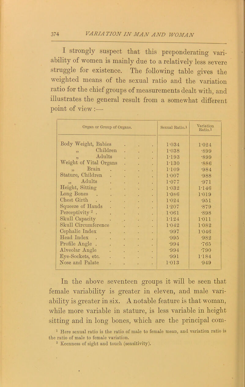 I strongly suspect that this preponderating vari- ability of women is mainly due to a relatively less severe struggle for existence. The following table gives the weighted means of the sexual ratio and the variation ratio for the chief groups of measurements dealt with, and illustrates the general result from a somewhat different point of view :— Organ or Group of Organs. Sexual Ratio.r Variation Ratio.1 Body Weight, Babies 1-034 1-024 „ Children 1-038 •899 „ Adults 1-193 •899 Weight of Vital Organs 1-130 •886 „ Brain 1-109 •984 Stature, Children .... 1-007 •988 ,, Adults .... 1-077 ■971 Height, Sitting .... 1-032 1-146 Long Bones ..... 1-086 1-019 Chest Girth ..... 1-024 •951 Squeeze of Hands .... 1-207 •879 Perceptivity 2 . 1-061 •898 Skull Capacity .... 1-124 1-011 Skull Circumference 1-042 1-082 Cephalic Index .... •997 1-046 Head Index ..... •995 •982 Profile Angle ..... ■994 •765 Alveolar Angle .... •994 •790 Eye-Sockets, etc. .... ■991 1-184 Nose and Palate .... 1-013 •949 In the above seventeen groups it will be seen that female variability is greater in eleven, and male vari- ability is greater in six. A notable feature is that woman, while more variable in stature, is less variable in height sitting and in long bones, which are the principal com- 1 Here sexual ratio is the ratio of male to female mean, and variation ratio is the ratio of male to female variation. 2 Keenness of sight and touch (sensitivity).