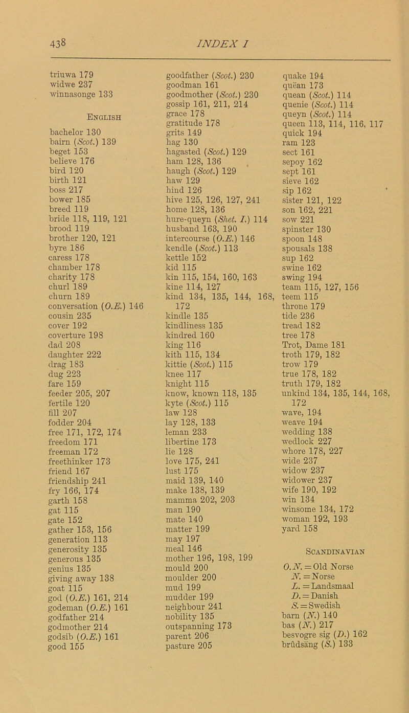 triuwa 179 widwe 237 wnnasonge 133 English bachelor 130 bairn (Scot.) 139 beget 153 believe 176 bird 120 birth 121 boss 217 bower 185 breed 119 bride 118, 119, 121 brood 119 brother 120, 121 byre 186 caress 178 chamber 178 charity 178 churl 189 churn 189 conversation (O.E.) 146 cousin 235 cover 192 coverture 198 dad 208 daughter 222 drag 183 dug 223 fare 159 feeder 205, 207 fertile 120 fill 207 fodder 204 free 171, 172, 174 freedom 171 freeman 172 freethinker 173 friend 167 friendship 241 fry 166, 174 garth 158 gat 115 gate 152 gather 153, 156 generation 113 generosity 135 generous 135 genius 135 giving away 138 goat 115 god (O.E.) 161, 214 godeman (O.E.) 161 godfather 214 godmother 214 godsib (O.E.) 161 good 155 goodfather (Scot.) 230 goodman 161 goodmother (Scot.) 230 gossip 161, 211, 214 grace 178 gratitude 178 grits 149 hag 130 hagasted (Scot.) 129 ham 128, 136 haugh (Scot.) 129 haw 129 hind 126 hive 125, 126, 127, 241 home 128, 136 hure-queyn (Shet. I.) 114 husband 163, 190 intercourse (O.E.) 146 kendle (Scot.) 113 kettle 152 kid 115 kin 115, 154, 160, 163 kine 114, 127 kind 134, 135, 144, 168, 172 kindle 135 kindliness 135 kindred 160 king 116 kith 115, 134 kittie (Scot.) 115 knee 117 knight 115 know, known 118, 135 kyte (Scot.) 115 law 128 lay 128, 133 leman 233 libertine 173 lie 128 love 175, 241 lust 175 maid 139, 140 make 138, 139 mamma 202, 203 man 190 mate 140 matter 199 may 197 meal 146 mother 196, 198, 199 mould 200 moulder 200 mud 199 mudder 199 neighbour 241 nobility 135 outspanning 173 parent 206 pasture 205 quake 194 quiian 173 quean (Scot.) 114 quenie (Scot.) 114 queyn (Scot.) 114 queen 113, 114, 116, 117 quick 194 ram 123 sect 161 sepoy 162 sept 161 sieve 162 sip 162 sister 121, 122 son 162, 221 sow 221 spinster 130 spoon 148 spousals 138 sup 162 swine 162 swing 194 team 115, 127, 156 teem 115 throne 179 tide 236 tread 182 tree 178 Trot, Dame 181 troth 179, 182 trow 179 true 178, 182 truth 179, 182 unkind 134, 135, 144, 168, 172 wave, 194 weave 194 wedding 138 wedlock 227 whore 178, 227 wide 237 widow 237 widower 237 ivife 190, 192 win 134 ■winsome 134, 172 woman 192, 193 yard 158 Scandinavian = 01d Norse TV. = Norse L. = Landsmaal D. = Danish S. = Swedish barn (N.) 140 bas (iV.) 217 besvogre sig (B.) 162 brfidsang (S.) 133