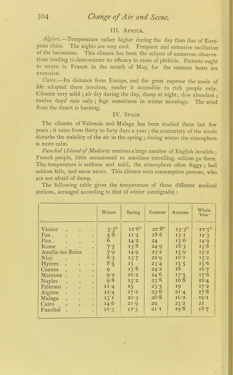 III. Africa. ^/^/tv-j.—Temperature rather higher during the clay than that of Euro- pean cities. The nights are very cool. Frequent and extensive oscillation of the Ixarometer. This climate has been the subject of numerous observa- tions tending to demonstrate its efficacy in cases of phthisLs. Patients ought to return to France in the month of May, for the summer heats are excessive. Cairo.—Its distance from Europe, and the great expense the mode of life adopted there involves, render it accessible to rich people only. Climate very mild ; air dry during the day, damp at night; devtr abundant; twelve days' rain only; fogs sometimes in winter mornings. The wind from the desert is burning. IV. Spain. The climate of Valencia and Malaga has been studied these last few years ; it rains from thirty to forty days a year ; the contrariety of the winds disturbs the stability of the air in the spring ; during winter the atmosphere is more calm. Funchal [Island of Madeira) receives a large number of English invalids ; French people, little accustomed to maritime travelling, seldom go there. The temperature is unifonn and mild, the atmosphere often foggy ; hail seldom falls, and snow never. This climate suits consumptive persons, who are not afraid of damp. The following table gives the temperature of these different medical stations, aiTanged according to that of winter (centigrade) : J Winter Spring Summer Autumn Whele Year Venice 3-3° 12-6° 22-8° 13-3° 12-5° Pau .... 5-8 II-5 i8-6 13-1 12-3 Pisa.... 6 I4'2 24 IS-6 14-9 Rome 7-S 13-8 24-9 i8-3 15-8 Amelie-les-Bains 7-9 14-9 23-2 15-9 15-2 Nice 8-3 137 22-9 i6-i 15-2 Hyeres 8-5 15 23-4 155 15-6 Cannes 9 15-8 24-2 18 167 Mentone . . . 9-2 i6-2 24-6 17-5 17-6 Naples 9-8 15-2 23-8 i6-8 16-4 Palermo . II-4 15 23'S 19 17-2 Algiers 12-4 17-2 23-6 21 '4 17-8 Malaga 131 20-3 26-8 l62 ig-i Cairo 14-6 21 -9 29 23'2 22 Funchal . i6-3 17-5 21 -I 19-8 187