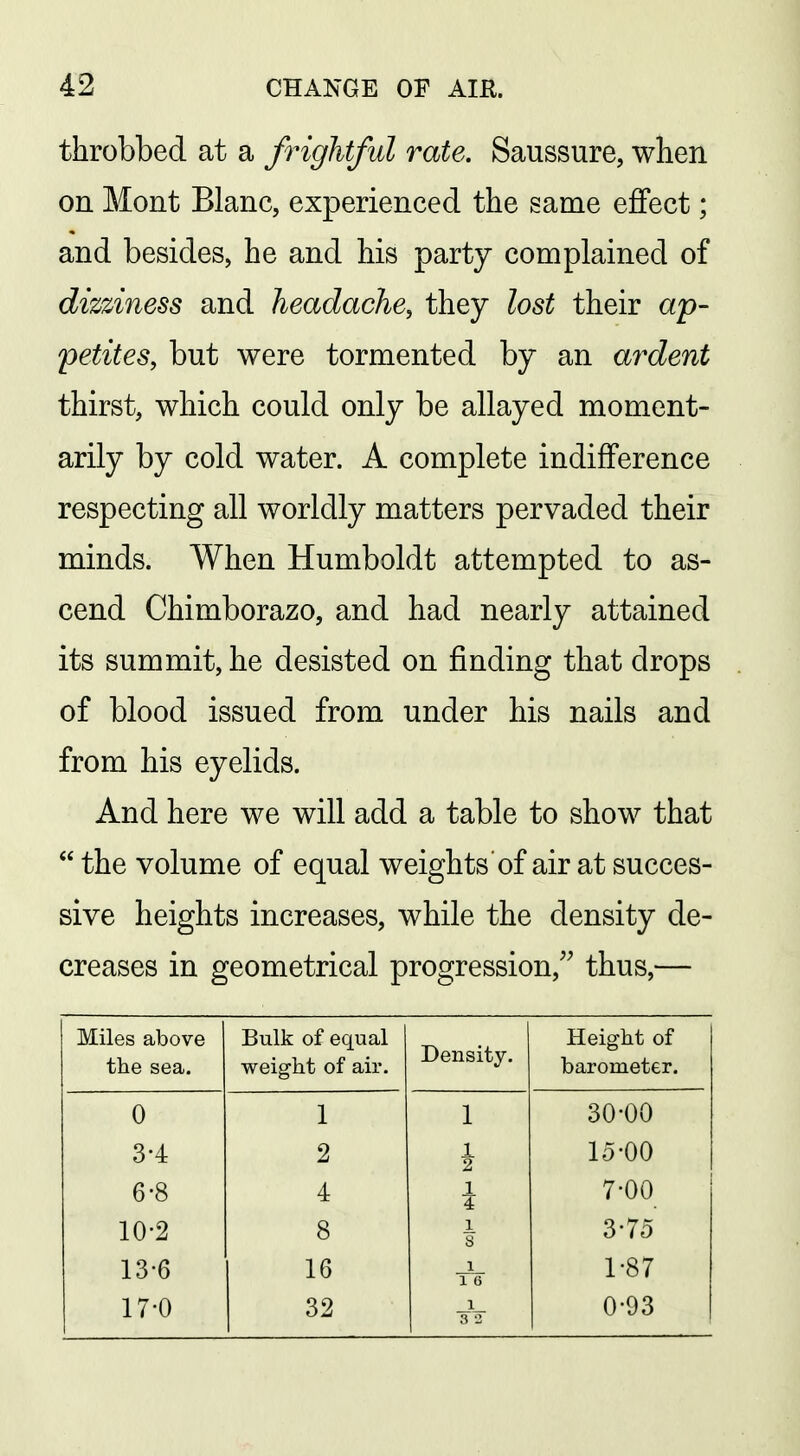 throbbed at a frightful rate. Saussure, when on Mont Blanc, experienced the same effect; and besides, he and his party complained of dizziness and headache, they lost their ap- petites, but were tormented by an ardent thirst, which could only be allayed moment- arily by cold water. A complete indifference respecting all worldly matters pervaded their minds. When Humboldt attempted to as- cend Chimborazo, and had nearly attained its summit, he desisted on finding that drops of blood issued from under his nails and from his eyelids. And here we will add a table to show that  the volume of equal weights of air at succes- sive heights increases, while the density de- creases in geometrical progression,'^ thus,— Miles above the sea. Bulk of equal weight of air. Density. Height of barometer. 0 1 1 30-00 3-4 2 15-00 6-8 4 i 7-00 10-2 8 1 s 3-75 13-6 16 1 1 6 1-87 17-0 32 0-93