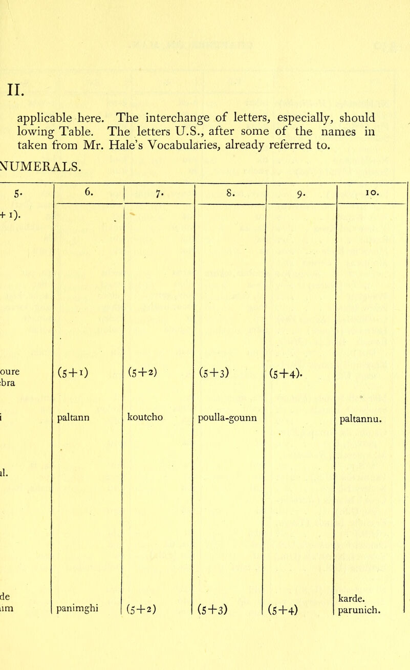 II. applicable here. The interchange of letters, especially, should lowing Table. The letters U.S., after some of the names in taken from Mr. Hale's Vocabularies, already referred to. ^^UMERALS. 5- 6. 1 7- 8. 9- lO. oure bra (5 + 1) (5+2) (5+3) (5+4). paltann koutcho poulla-gounn paltann u. il. de im panimghi (5 + 2) (5+3) (5+4) karde. parunich.