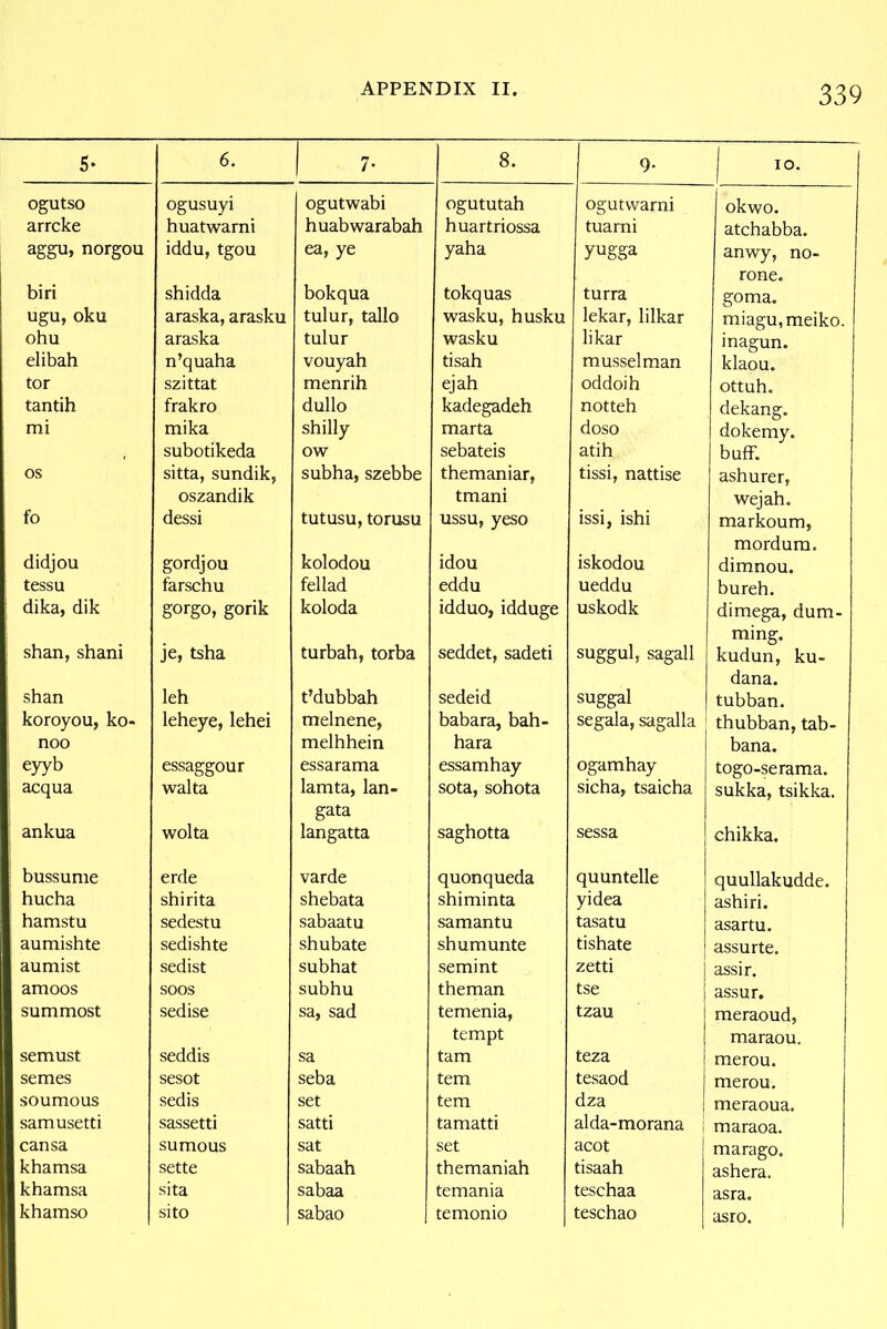 5- 6. 7. 8. 9- 10. ogutso ogusuyi ogutwabi ogututah ogutwarni okwo. arrcke huatwarni huabwarabah huartriossa tuarni atchabba. aggu, norgou iddu, tgou ea, ye yaha yugga anwy, no- rone. biri shidda bokqua tokquas turra goma. ugu, oku araska, arasku tulur, tallo wasku, husku lekar, lilkar miagu,meiko. ohu araska tulur wasku likar inagun. elibah n'quaha vouyah tisah musselman klaou. tor szittat menrih ejah oddoih ottuh. tantih frakro dullo kadegadeh notteh dekang. mi mika shilly marta doso dokemy. subotikeda ow sebateis atih buff. OS sitta, sundik, subha, szebbe themaniar, tissi, nattise ashurer, oszandik tmani wejah. fo dessi tutusu, torusu ussu, yeso issi, ishi markoum, mordum. didjou gordjou kolodou idou iskodou dimnou. tessu farschu fellad eddu ueddu bureh. dika, dik gorgo, gorik koloda idduo, idduge uskodk dimega, dum- shan, shani je, tsha turbah, torba seddet, sadeti suggulj sagall ming. kudun, ku- dana. shan leh t'dubbah sedeid suggal tubban. koroyou, ko- leheye, lehei melnene, babara, bah- segala, sagalla thubban, tab- noo melhhein hara bana. eyyb essaggour essarama essamhay ogam hay togo-serama. acqua walta lamta, lan- sota, sohota sicha, tsaicha sukka, tsikka. gata ankua wolta langatta saghotta sessa chikka. bussume erde varde quonqueda quuntelle quullakudde. hucha shirita shebata shiminta yidea ashiri. hamstu sedestu sabaatu samantu tasatu asartu. aumishte sedishte shubate shumunte tishate assurte. aumist sedist subhat semint zetti 1 assir. amoos soos subhu theman tse I assur. summost sedise sa, sad temenia, tzau 1 meraoud, tempt maraou. semust seddis sa tarn teza merou. semes sesot seba tern tesaod merou. soumous sedis set tem dza meraoua. samusetti sassetti satti tamatti alda-morana I maraoa. cansa sumous sat set acot marago. khamsa sette sabaah themaniah tisaah ashera. khamsa sita sabaa temania teschaa asra. khamso si to sabao temonio teschao asro.