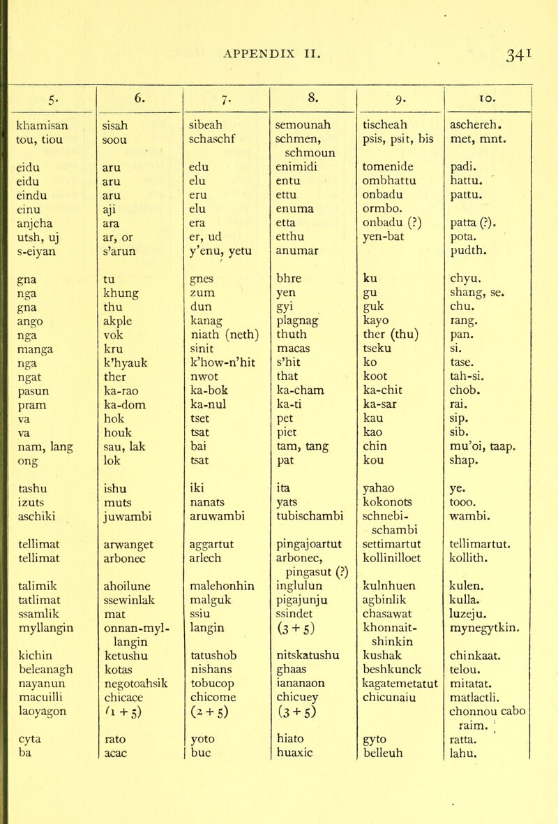 5- 6. 7- 8. 9- TO. khamisan sisah sibeah semounah tischeah aschereh. tou, tiou soou schaschf schmen, psis, psit, bis met, mnt. schmoun eidu aru edu enimidi tomenide padi. eidu aru elu entu ombhattu hattu. eindu am em ettu onbadu pattu. cinu aji elu enuma ormbo. anjcha ara era etta onbadu (?) patta (?). utsh, uj ar, or er, ud etthu yen-bat pota. s-eiyan s'arun y'enu, yetu anumar pudth. gna tu gnes bhre ku chyu. nga khung zum yen gu shang, se. gna thu dun guk chu. ango akple kanag plagnag kayo rang. nga vok niath (neth) thuth ther (thu) pan. manga kru sinit macas tseku si. nga k'hyauk k'how-n'hit s'hit ko tase. ngat ther nwot that koot tah-si. pasun ka-rao ka-bok A.d.-dlclUl ka-chit chob. pram ka-dom ka-nul ka-ti ka-sar rai. va hok tset pet kau sip. va houk tsat piet kao sib. nam, lang sau, lak bai tarn, tang chin rau'oi, taap. ong lok tsat pat kou shap. tashu ishu iki ita yahao ye. izuts muts nanats yats kokonots tooo. aschiki juwambi aruwambi tubischambi schnebi- wambi. schambi tellimat arwanget aggartut pingajoartut settimartut tellimartut. tellimat arbonec arlech arbonec, koUinilloet kollith. pingasut (?) talimik ahoilune malehonhin inglulun kulnhuen kulen. tatlimat ssewinlak malguk pigajunju agbinlik kulla. ssamlik mat ssiu ssindet chasawat luzeju. myllangin onnan-myl- langin (3+ 5) khonnait- mynegytkin. langin shinkin kichin ketushu tatushob nitskatushu kushak chinkaat. beleanagh kotas nishans ghaas beshkunck telou. nayanun negotoahsik tobucop iananaon kagatemetatut mitatat. macuilli chicace chicome chicuey chicunaiu matlactli. laoyagon ^1+5) (2 + 5) (3 + 5) chonnou cabo raim. [ cyta rato gyto ratta. ba acac buc huaxic belleuh lahu.