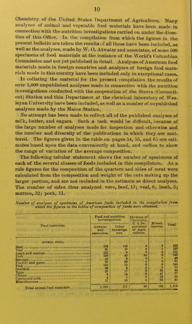 Chemistry of the CTiited States Department of Agriculture. Many analyses of animal aud vegetable food materials have been made in connection with the nutrition investigations carried on under the direc- tion of this Office. In tlie compilation from which the figures in the present bulletin are taken the results of all these have been included, as well as the analyses, made by W. O. Atwater and associates, of some 500 specimens of food materials at the instance of the World's Columbian Commission and not yet published in detail. Analyses of American food materials made in foreign countries and analyses of foreign food mate- rials made in this country have been included only in exceptional cases. In collating the material for the present comi)ilation the results of over 1,000 unpublished analyses made in connection with the nutrition investigations conducted with the cooperation of the Storrs (Connecti- cut) Station and this Department at the chemical laboratory of Wes- leyan University have been included, as well as a number of unpublished analyses made by the Maine Station. No attempt has been made to collect all of the published analyses of milk, butter, aud sugars. Such a task would be difficult, because of the large number of analyses made for inspection and otherwise and the number and diversity of the publications in which they are scat- tered. The figures given in the table on pages 54, 55, and 05 are esti- mates based upon the data conveniently at hand, and suffice to show the range of variation of the average composition. The following tabular statement shows the number of specimens of each of the several classes of foods included in this compilation. As a rule figures for the composition of the quarters and sides of meat were calculated from the composition and weight of the cuts making up the larger portion, and are not included in the estimate as direct analyses. The number of sides thus analyzed were, beef, 13 j veal, 6; lamb, 3; mutton, 32; pork, 11. NumhfT of analyses of speciviens of Jmerican foods included in the compilation from ichich the figures in the tables of composition of foods were obtained. Food materials. ANIMAL FOOD. Beef Veal Lamb and mutton Pork Sau.saf^e Poultry and game Fish Shellfish Jgg* Cheese Condensed milk Miscellaneous Total animal-fopd materials Food and nutrition investigations. Atwater and associates. 379 91 122 120 40 23 133 66 20 8 4 17 1,023 Division of Chemistry, U.S. De- Other partment investiga- of Agri- tors, culture. 148 10 9 40 6 28 10 6 17 U 1 16 311 0 0 0 88 0 0 0 0 0 8 0 0 96 Miscel- laneous. 8 0 0 0 0 0 0 0 53 47 28 52 188 Total. 535 107 131 24S 46 51 143 72 90 77 33 85 1.618