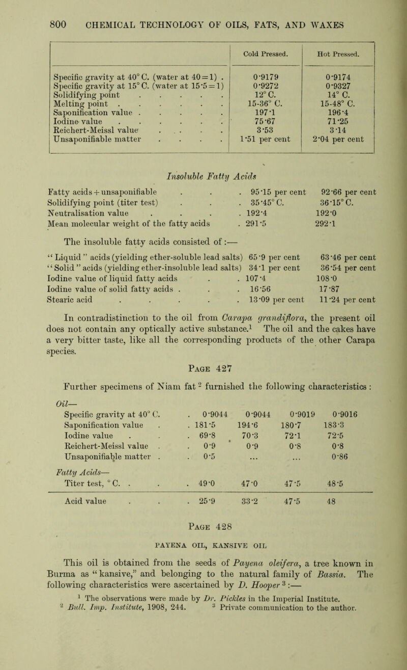 Cold Pressed. Hot Pressed. Specific gravity at 40° C. (water at 40 = 1) . Specific gravity at 15°C. (water at 15’5 = 1) Solidifying point Melting point ...... Saponification value ..... Iodine- value ...... Reichert-Meissl value' ... Unsaponifiable matter .... 0-9179 0*9272 12° C. 15-36° C. 197T 75-67 3-53 1 *51 per cent 0-9174 0-9327 14° C. 15-48° C. 196-4 71*25 3T4 2*04 per cent Insoluble Fatty Acids Fatty acids + unsaponifiable 95*15 per cent 92‘66 per cent Solidifying point (titer test) 35-45° C. 36*15° C. Neutralisation value .... 192-4 192-0 Mean molecular weight of the fatty acids 291-5 292-1 The insoluble fatty acids consisted of:— “ Liquid ” acids (yielding ether-soluble lead salts) 65 *9 per cent 63-46 per cent 14 Solid ” acids (yielding ether-insoluble lead salts) 34-1 per cent 36’54 per cent Iodine value of liquid fatty acids 107-4 108-0 Iodine value of solid fatty acids . 16-56 17-87 Stearic acid ..... 13*09 per cent 11*24 per cent In contradistinction to the oil from Garapa grandiflora, the present oil does not contain any optically active substance.1 The oil and the cakes have a very bitter taste, like all the corresponding products of the other Carapa species. Page 427 Further specimens of Niam fat2 furnished the following characteristics : Oil— Specific gravity at 40° C. . 0-9044 0-9044 0-9019 0-9016 Saponification value . 181-5 194-6 180-7 183-3 Iodine value . 69-8 70-3 72-1 72-5 Reichert-Meissl value . 0-9 0-9 0-8 0-8 Unsaponifiable matter . . 0-5 0-86 Fatty Acids— Titer test, °C. . . 49-0 47-0 47*5 48-5 Acid value . 25-9 33-2 47-5 48 Page 428 PAYENA OIL, KANSIVE OIL This oil is obtained from the seeds of Payena oleifera, a tree known in Burma as “ kansive,” and belonging to the natural family of Bassia. The following characteristics were ascertained by D. Hooper 3 :— 1 The observations were made by Dr. Pickles in the Imperial Institute. 2 Bull. Imp. Institute, 1908, 244. 3 Private communication to the author.