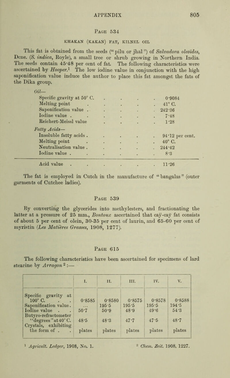 Page 534 KHAKAN (KAKAN) FAT, KILNEL OIL This fat is obtained from the seeds (“ pilu or jhal ”) of Salvadora oleoides, Dene. (S. indica, Royle), a small tree or shrub growing in Northern India. The seeds contain 45*48 per cent of fat. The following characteristics were ascertained by Hooper.1 The low iodine value in conjunction with the high saponification value induce the author to place this fat amongst the fats o the Dika group. Oil— Specific gravity at 50° C. 0*9084 Melting point . 41° C. Saponification value . . 242*36 Iodine value . 7*48 Reichert-Meissl value 1*28 Fatty Acids— Insoluble fatty acids . . 94*12 per cent. Melting point . 40° C. Neutralisation value . . 244*42 Iodine value . 8*3 Acid value 11*26 The fat is employed in Cutch in the manufacture of “ bangalas ” (outer garments of Cutchee ladies). Page 539 By converting the glycerides into methylesters, and fractionating the latter at a pressure of 25 mm., Bontoux ascertained that cay-cay fat consists of about 5 per cent of olein, 30-35 per cent of laurin, and 65-60 per cent of myristin (Les Matieres Grasses, 1908, 1277). Page 615 The following characteristics have been ascertained for specimens of lard stearine by Arragon 2 :— I. II. m. IV. V. Specific gravity at 100° C. 0*8585 0*8580 0*8575 0*8578 0*8588 Saponification value. 195*5 195*5 195*5 194*5 Iodine value 50*7 50*9 48*9 49*6 54*3 Butyro-refractometer “degrees” at 40° C. 48*5 48*3 47*7 47*5 48*7 Crystals, exhibiting the form of . plates plates plates plates plates