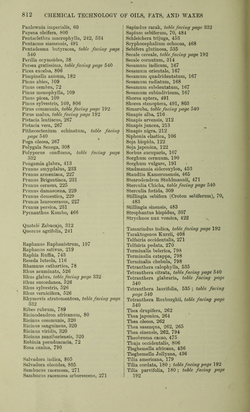 Paulownia imperials, 60 Payena oleifera, 800 Pentaclethra macrophylla, 242, 534 Pentacme siamensis, 491 Pentadesma butyracea, table facing page 540 Perilla ocymoides, 38 Persea gratissima, table facing page 540 Picea excelsa, 806 Pimpinella anisum, 182 Pinus abies, 1 09 Pinus cembra, 72 Pinus monophylla, 109 Pinus picea, 109 Pinus sylvestris, 109, 806 Pirus communis, table facing page 192 Pirus malus, table facing page 192 Pistacia lentiscus, 267 Pistacia vera, 267 Pithecoctenium echinatum, table facing page 540 Poga oleosa, 267 Polygala Senega, 308 Polyporus confluens, table facing page 332 Pongamia glabra, 413 Prunus amygdalus, 233 Prunus armeniaca, 227 Prunus Brigantiaca, 231 Prunus cerasus, 225 Prunus damascsena, 229 Prunus domestica, 229 Prunus laurocerasus, 227 Prunus persica, 231 Pycnanthus Kombo, 466 Quatele Zabucajo, 312 Quercus agrifolia, 241 Raphanus Baphanistrum, 197 Raphanus sativus, 219 Rapbia Ruffia, 743 Reseda luteola, 116 Rhamnus cathartica, 78 Rhus acuminata, 526 Rhus glabra, table facing page 332 Rhus succedanea, 526 Rhus sylvestris, 526 Rhus vemicifera, 526 Rhymovis atratomentosa, table facing page 332 Ribes rubrum, 789 Ricinodendron africanum, 80 Ricinus communis, 320 Ricinus sanguineus, 320 Ricinus viridis, 320 Ricinus zanzibariensis, 320 Robinia pseudoacacia, 72 Rosa canina, 790 Salvadora indica, 805 Salvadora oleoides, 805 Sambucus racemosa, 271 Sambucus racemosa arborescens, 271 Sapindus rarak, table facing page 332 Sapium sebiferum, 70, 484 Schleichera trijuga, 453 Scyphocephalium ochocoa, 468 Sebifera glutinosa, 535 Secale cereale, table facing page 192 Secale cornutum, 314 Sesamum indicum, 167 Sesamum orientale, 167 Sesamum quadridentatum, 167 Sesamum radiatum, 168 Sesamum subdentatum, 167 Sesamum subindivisum, 167 Shorea aptera, 491 Shorea stenoptera, 491, 803 Simaruba, table facing page 540 Sin apis alba, 216 • Sinapis arvensis, 212 Sinapis juncea, 213 Sinapis nigra, 212 Siphonia elastica, 106 Soja hispida, 122 Soja japonica, 122 Sorbus aucuparia, 107 Sorghum cernuum, 190 Sorghum vulgare, 191 ' Stadmannia sideroxylon, 453 j Staudtia Kamerunensis, 465 | Stearodendron Stuhlmannii, 471 ! Sterculia Chicha, table facing page 540 I Sterculia foetida, 309 I Stillingia sebifera (Croton sebiferum), 70, 483 Stillingia sinensis, 483 Strophantus hispidus, 307 Strychnos nux vomica, 422 Tamarindus indica, table facing page 192 Taraktogenos Kurzii, 408 Telfairia occidentalis, 271 Telfairia pedata, 270 Terminalia belerica, 798 Terminalia catappa, 798 Terminalia chebula, 798 Tetranthera calophylla, 535 Tetranthera citrata, table facing page 540 Tetranthera glabraria, table facing page 540 Tetranthera laurifolia, 535 ; table facing page 540 ' Tetranthera Roxburghii, table facing page 540 | Thea drupifera, 262 ! Thea japonica, 264 ! Thea oleosa, 262 • Thea sasanqua, 262, 265 j Thea sinensis, 262, 794 j Theobroma cacao, 475 1 Thuja occidentalis, 806 Tieghemella africana, 436 j Tieghemella Jollyana, 436 ; Tilia americana, 179 j Tilia cordata, 180 ; table facing page 192 Tilia parvifolia, 180 ; table facing page I 192