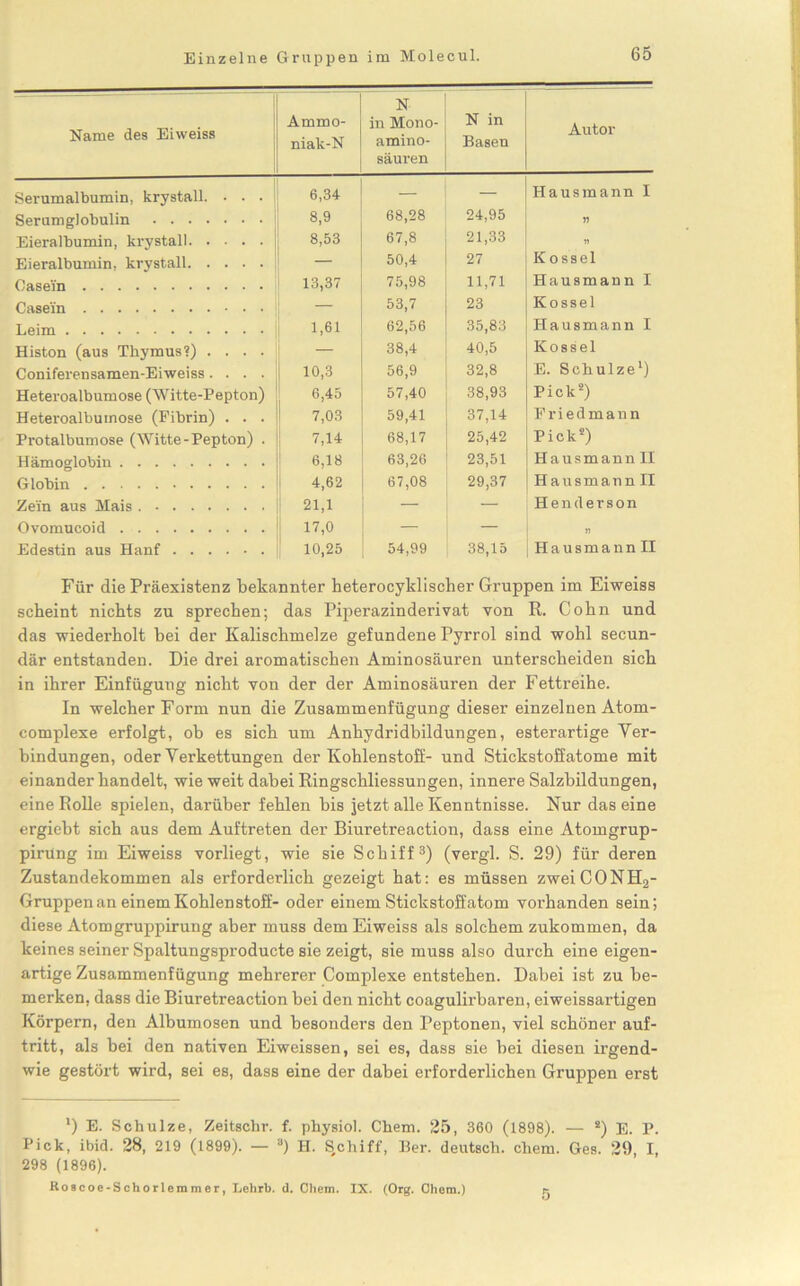 Einzelne Gruppen Ammo- N in Mono- N in Autor Name des Eiweiss niak-N amino- säuren Basen Serumalbumin, krystall. . . . 6,34 — — Hausmann I Serumglobulin 8,9 68,28 24,95 n Eieralbumin, krystall 8,53 67,8 21,33 n Eieralbumin, krystall 50,4 27 Kossel Oasei'n 13,37 75,98 11,71 Hausmann I Casein 53,7 23 Kossel Leim 1,61 62,56 35,83 Hausmann I Histon (aus Thymus?) .... — 38,4 40,5 Kossel Coniferensamen-Eiweiss .... 10,3 56,9 32,8 E. Schulze1) Heteroalbumose (Witte-Pepton) 6,45 1 ’ 57,40 38,93 Pick2) Heteroalbumose (Fibrin) . . . 7,03 59,41 37,14 Friedmann Protalbumose (Witte-Pepton) . 7,14 68,17 25,42 Pick2) Hämoglobin 6,18 63,26 23,51 Hausmann II Globin 4,62 67,08 29,37 Hausmann II Zein aus Mais 21,1 — Henderson Ovomucoid 17,0 — >1 Edestin aus Hanf 10,25 54,99 38,15 Hausmann II Für die Präexistenz bekannter beterocyklischer Gruppen im Eiweiss scheint nichts zu sprechen; das Piperazinderivat von R. Cohn und das wiederholt bei der Kalischmelze gefundene Pyrrol sind wohl secun- där entstanden. Die drei aromatischen Aminosäuren unterscheiden sich in ihrer Einfügung nicht von der der Aminosäuren der Fettreihe. In welcher Form nun die Zusammenfügung dieser einzelnen Atom- complexe erfolgt, ob es sich um Anhydridbildungen, esterartige Ver- bindungen, oder Verkettungen der Kohlenstoff- und Stickstoffatome mit einander handelt, wie weit dabei Ringschliessungen, innere Salzbildungen, eine Rolle spielen, darüber fehlen bis jetzt alle Kenntnisse. Nur das eine ergiebt sich aus dem Auftreten der Biuretreaction, dass eine Atomgrup- pirüng im Eiweiss vorliegt, wie sie Schiff3) (vergl. S. 29) für deren Zustandekommen als erforderlich gezeigt hat: es müssen zweiCONH2- Gruppenan einem Kohlenstoff- oder einem Stickstoffatom vorhanden sein; diese Atomgruppirung aber muss dem Eiweiss als solchem zukommen, da keines seiner Spaltungsproducte sie zeigt, sie muss also durch eine eigen- artige Zusammenfügung mehrerer Complexe entstehen. Dabei ist zu be- merken, dass die Biuretreaction bei den nicht coagulirbaren, eiweissartigen Körpern, den Albumosen und besonders den Peptonen, viel schöner auf- tritt, als bei den nativen Eiweissen, sei es, dass sie bei diesen irgend- wie gestört wird, sei es, dass eine der dabei erforderlichen Gruppen erst *) E. Schulze, Zeitschr. f. physiol. Chem. 25, 360 (1898). — s) E. P. Pick, ibid. 28, 219 (1899). — 3) H. Sjchiff, Ber. deutsch, chem. Ges. 29, I, 298 (1896). Koscoe-Schorlemmer, Lehrb. d. Chem. IX. (Org. Chem.) 5