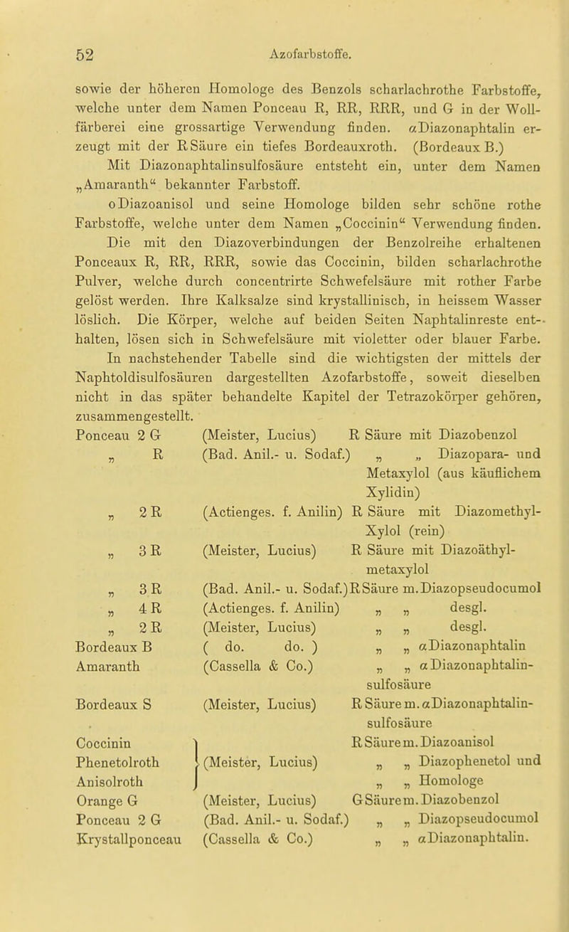 (Bordeaux B.) unter dem Namen sowie der höheren Homologe des Benzols scharlachrothe Farbstoffe, welche unter dem Namen Ponceau R, RR, RRR, und G in der Woll- färberei eine grossartige Verwendung finden. r/Diazonaphtalin er- zeugt mit der RSäure ein tiefes Bordeauxroth. Mit Diazonaphtalinsulfosäure entsteht ein, „Amaranth bekannter Farbstoff. oDiazoanisol und seine Homologe bilden sehr schöne rothe Farbstoffe, welche unter dem Namen „Coccinin Verwendung finden. Die mit den Diazoverbindungen der Benzolreihe erhaltenen Ponceaux R, RR, RRR, sowie das Coccinin, bilden scharlachrothe Pulver, welche durch concentrirte Schwefelsäure mit rother Farbe gelöst werden. Ihre Kalksalze sind krystaUinisch, in heissem Wasser löslich. Die Körper, welche auf beiden Seiten Naphtalinreste ent-- halten, lösen sich in Schwefelsäure mit violetter oder blauer Farbe. In nachstehender Tabelle sind die wichtigsten der mittels der Naphtoldisulfosäuren dargestellten Azofarbstoffe, soweit dieselben nicht in das später behandelte Kapitel der Tetrazoköi-per gehören, zusammengestellt. Ponceau 2 G R „ 2R „ 3 R „ 3 R „ 4R „ 2R Bordeaux B Amaranth Bordeaux S Coccinin Phenetolroth Anisolroth Orange G Ponceau 2 G Krystallponceau (Meister, Lucius) R Säure mit Diazobenzol (Bad. Anil.- u. Sodaf.) „ „ Diazopara- und Metaxylol (aus käuflichem Xylidin) (Actienges. f. Anilin) R Säure mit Diazomethyl- Xylol (rein) (Meister, Lucius) R Säure mit Diazoäthyl- metaxylol (Bad. Anil.- u. Sodaf.)RSäure m.Diazopseudocumol (Actienges. f. Anilin) (Meister, Lucius) ( do. do. ) (Cassella & Co.) (Meister, Lucius) . (Meister, Lucius) (Meister, Lucius) (Bad. Anil.- u. Sodaf.) (Cassella & Co.) „ „ desgl. „ „ desgl. „ „ aDiazonaphtalin „ „ «Diazonaphtalin- sulfosäure R Säure m. aDiazonaphtalin- sulfosäure R Säure m. Diazoanisol „ „ Diazophenetol und „ „ Homologe GSäurem. Diazobenzol „ „ Diazopseudocumol „ „ aDiazonaphtalin.