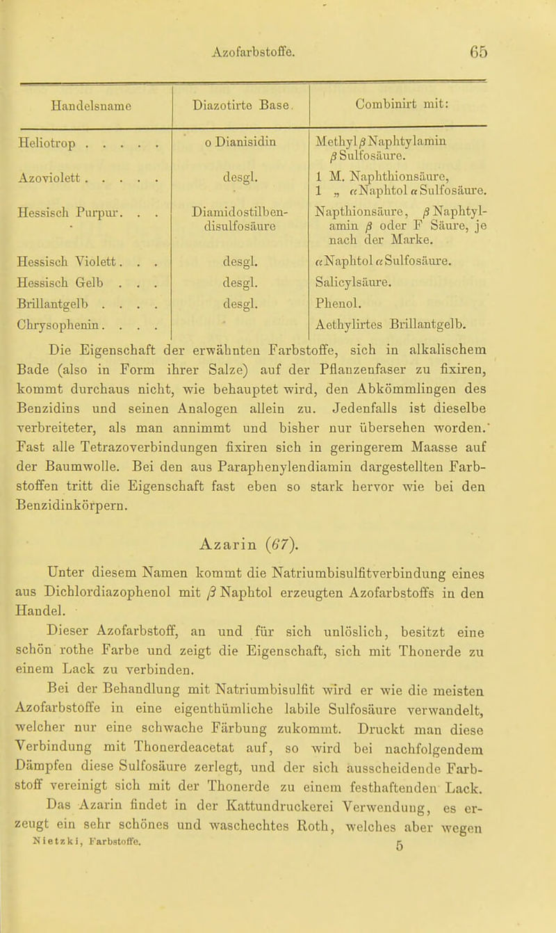 Handelsname Diazotirte Base. Combinirt mit: 0 Dianisidin Methyl ß Naplitylamin /SSultbsäure. desgl. 1 M. Naphthionsäiirc, 1 „ «Naphtol a Sulfosäure. XJ-COolSUli X III ULLI . ■ • T) 1 mn 1 d n tii 1 b ftn- 1 r 1 ji. 1 1 1 11 1 1 1 uxx k/ \jXX disulfosäure Napthionsäure, ß Naphtyl- amin ß oder F Säure, je nach der Marke. TT AG C P n VI A 1 f. desgl. «'N'a.nhtnl Sulfosäure Hessisch Gelb . . . desgl. Salicylsäure. Brillantgelb .... desgl. Phenol. Chrysophenin. . . . Aethylirtes Brillantgelb. Die Eigenschaft der erwähnten Farbstoffe, sich in alkalischem Bade (also in Form ihrer Salze) auf der Pflanzenfaser zu fixiren, kommt durchaus nicht, wie behauptet wird, den Abkömmlingen des Benzidins und seinen Analogen allein zu. Jedenfalls ist dieselbe verbreiteter, als man annimmt und bisher nur übersehen worden.' Fast alle Tetrazoyerbindungen fixiren sich in geringerem Maasse auf der Baumwolle. Bei den aus Paraphenylendiamin dargestellten Farb- stoffen tritt die Eigenschaft fast eben so stark hervor wie bei den Benzidinkörpern. Azarin (67). Unter diesem Namen kommt die Natriumbisulfitverbindung eines aus Dichlordiazophenol mit ß Naphtol erzeugten Azofarbstoffs in den Handel. Dieser Azofarbstoff, an und für sich unlöslich, besitzt eine schön rothe Farbe und zeigt die Eigenschaft, sich mit Thonerde zu einem Lack zu verbinden. Bei der Behandlung mit Natriumbisulfit wird er wie die meisten Azofarbstoffe in eine eigenthümliche labile Sulfosäure verwandelt, welcher nur eine schwache Färbung zukommt. Druckt man diese Verbindung mit Thonerdeacetat auf, so wird bei nachfolgendem Dämpfen diese Sulfosäure zerlegt, und der sich ausscheidende Farb- stoff vereinigt sich mit der Thonerde zu einem festhaftendeu Lack. Das Azarin findet in der Kattundruckerei Verwendung, es er- zeugt ein sehr schönes und waschechtes Roth, welches aber wegen Niet/,ki, Farbstoffe. k
