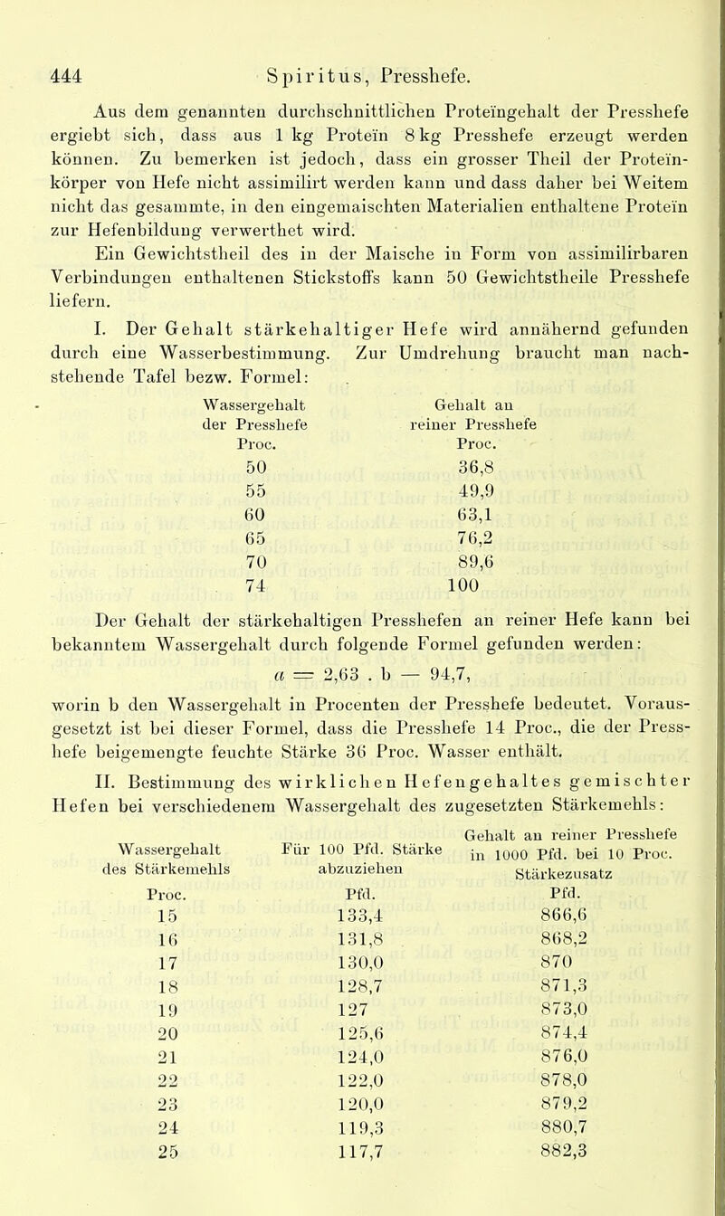 Aus dem genannten durchschnittlichen Troteingehalt der Presshefe ergiebt sich, dass aus 1 kg Protein 8 kg Presshefe erzeugt werden können. Zu bemerken ist jedoch, dass ein grosser Theil der Protein- körper von Hefe nicht assimilirt werden kann und dass daher bei Weitem nicht das gesammte, in den eingemaischten Materialien enthaltene Protein zur Hefenbildung verwerthet wird. Ein Gewichtstheil des in der Maische in Form von assimilirbaren Verbindungen enthaltenen Stickstoffs kann 50 Gewichtstheile Presshefe liefern. I. Der Gehalt stärkehaltiger Hefe wird annähernd gefunden durch eine Wasserbestimmung. Zur Umdrehung braucht man nach- stehende Tafel bezw. Formel: Wassergehalt der Presshefe Proc. 50 55 00 65 70 74 Gehalt au reiner Presshefe Proc. 36.8 49.9 63.1 76.2 89,6 100 Der Gehalt der stärkehaltigen Presshefen an reiner Hefe kann bei bekanntem Wassergehalt durch folgende Formel gefunden werden: a 2,63 . b — 94,7, worin b den Wassergehalt in Procenten der Presshefe bedeutet. Voraus- gesetzt ist bei dieser Formel, dass die Presshefe 14 Proc., die der Press- hefe beigemengte feuchte Stärke 36 Proc. Wasser enthält. II. Bestimmung des wirklichen Hefengehaltes gemischter Hefen bei verschiedenem Wassergehalt des zugesetzten Stärkemehls: Wassergehalt des Stärkemehls Für 100 Pfd. Stärke abzuziehen Gehalt an reiner Presshefe in 1000 Pfd. bei 10 Proc. Stärkezusatz Proc. Pfd. Pfd. 15 133,4 866,6 16 131,8 868,2 17 130,0 870 18 128,7 871,3 19 127 873,0 20 125,6 874,4 21 124,0 876,0 22 122,0 878,0 23 120,0 879,2 24 119,3 880,7 25 117,7 882,3
