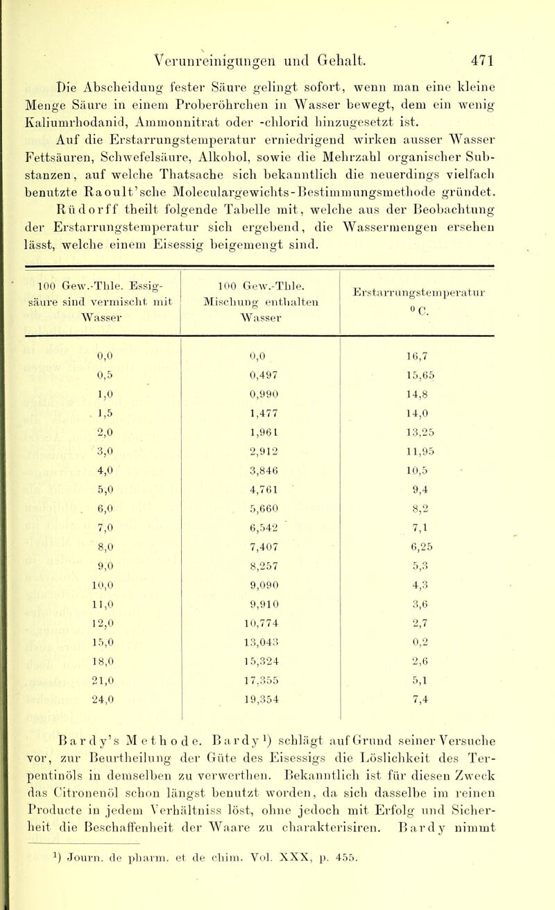 Die Abscheiduug fester Säure gelingt sofort, wenn man eine kleine Menge Säure in einem Proberöhrchen in Wasser bewegt, dem ein wenig Kaliumrhodanid, Ammonnitrat oder -chlorid hinzugesetzt ist. Auf die Erstarrungstemperatur erniedrigend wirken ausser Wasser Fettsäuren, Schwefelsäure, Alkohol, sowie die Mehrzahl organischer Sub- stanzen , auf welche Thatsache sich bekanntlich die neuerdings vielfach benutzte Raoult’sche Moleculargewichts-Bestimmungsmethode gründet. Rüdorff theilt folgende Tabelle mit, welche aus der Beobachtung der Erstarrungstemperatur sich ergebend, die Wassermengen ersehen lässt, welche einem Eisessig beigemengt sind. 100 Gew.-Tlile. Essig- säure sind vermischt mit Wasser 100 Gew.-Thle. Mischung enthalten Wasser Erstarrungstemperatur °C. 0,0 0,0 16,7 0,5 0,497 15,65 1,0 0,990 14,8 1,5 1,477 14,0 2,0 1,961 13,25 3,0 2,912 11,95 4,0 3,846 10,5 5,0 4,761 9,4 6,0 5,660 8,2 7,0 6,542 7,1 8,0 7,407 6,25 9,0 8,257 5,3 10,0 9,090 4,3 11,0 9,910 3,6 12,0 10,774 2,7 15,0 13,043 0,2 18,0 15,324 2,6 21,0 17,355 5,1 24,0 19,354 7,4 Barcly’s Methode. Bardy1) schlägt auf Grund seiner Versuche vor, zur Beurtheilung der Güte des Eisessigs die Löslichkeit des Ter- pentinöls in demselben zu verwertheu. Bekanntlich ist für diesen Zweck das Citronenöl schon längst benutzt worden, da sich dasselbe im reinen Producte in jedem Yerhältniss löst, ohne jedoch mit Erfolg und Sicher- heit die Beschaffenheit der Waare zu charakterisiren. Bardy nimmt *) Journ. de pharm, et de chim. Yol. XXX, p. 455.