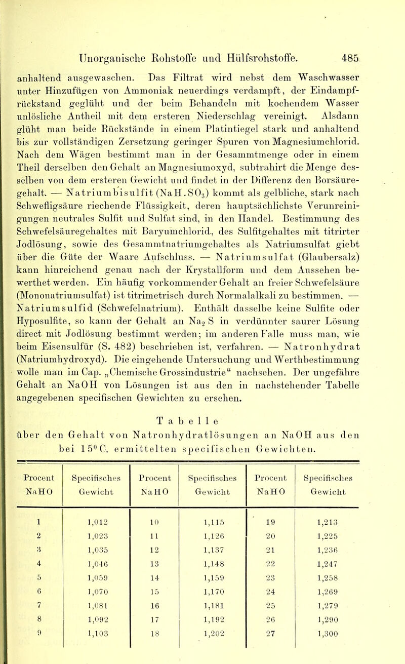 anhaltend ausgewaschen. Das Filtrat wird nebst dem Waschwasser unter Hinzufügen von Ammoniak neuerdings verdampft, der Eindampf- rückstand geglüht und der beim Behandeln mit kochendem Wasser unlösliche Antheil mit dem ersteren Niederschlag vereinigt. Alsdann glüht man beide Rückstände in einem Platintiegel stark und anhaltend bis zur vollständigen Zersetzung geringer Spuren von Magnesiumcblorid. Nach dem Wägen bestimmt man in der Gesammtmenge oder in einem Theil derselben den Gehalt an Magnesiumoxyd, subtrahirt die Menge des- selben von dem ersteren Gewicht und findet in der Differenz den Borsäure- gehalt. — Natriumbisulfit (NaH.SOa) kommt als gelbliche, stark nach Schwefligsäure riechende Flüssigkeit, deren hauptsächlichste Verunreini- gungen neutrales Sulfit und Sulfat sind, in den Handel. Bestimmung des Schwefelsäuregehaltes mit BaryumchloricL, des Sulfitgehaltes mit titrirter Jodlösung, sowie des Gesammtnatriumgehaltes als Natriumsulfat giebt über die Güte der Waare Aufschluss. — Natriumsulfat (Glaubersalz) kann hinreichend genau nach der Krystallform und dem Aussehen be- werthet werden. Ein häufig vorkommender Gehalt an freier Schwefelsäure (Mononatriumsulfat) ist titrimetrisch durch Normalalkali zu bestimmen. — Natriumsulfid (Schwefelnatrium). Enthält dasselbe keine Sulfite oder Hyposulfite, so kann der Gehalt an Na2 S in verdünnter saurer Lösung direct mit Jodlösung bestimmt werden; im anderen Falle muss man, wie beim Eisensulfür (S. 482) beschrieben ist, verfahren. — Natronhydrat (Natriumhydroxyd). Die eingehende Untersuchung und Werthbestimmung wolle man im Cap. „Chemische Grossindustrie“ nachsehen. Der ungefähre Gehalt an Na OH von Lösungen ist aus den in nachstehender Tabelle angegebenen specifisclien Gewichten zu ersehen. Tabelle über den Gehalt von Natronhydratlösungen an NaOH aus den bei 1 5° C. ermittelten specifisclien Gewichten. Procent Na HO Specifisclies Gewicht Procent Na HO Specifisclies Gewicht Procent NaHO Specifisclies Gewicht 1 1,012 10 1,115 19 1,213 2 1,023 11 1,126 20 1,225 8 1,035 12 1,137 21 1,236 4 1,046 13 1,148 22 1,247 5 1,059 14 1,159 23 1,258 6 1,070 15 1,170 24 1,269 7 1,081 16 1,181 25 1,279 8 1,092 17 1,192 26 1,290 0 1,103 18 1,202 27 1,300