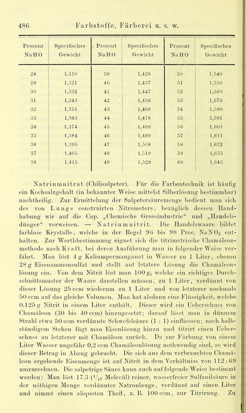 Procent NaHO Speoifisches Gewicht Procent NaHO Specifisolies Gewicht Procent NaHO Specifisches Gewicht 28 1,310 39 1,426 50 1,540 29 1,321 40 1,437 51 1,550 30 1,332 . 41 1,447 52 1,560 31 1,343 42 1,456 53 1,570 32 1,351 43 1,468 54 1,580 33 1,363 44 1,478 55 1,591 34 1,374 45 1,488 56 1,601 35 1,384 46 • 1,499 57 1,611 36 1,395 47 1,508 58 1,622 37 1,405 48 1,519 59 1,633 38 1,415 49 1,529 60 1,643 Natriumnitrat (Chilisalpeter). Für die Farbentechnik ist häufig ein Kochsalzgehalt (in bekannter Weise mittelst Silberlösung bestimmbar) nachtheilig. Zur Ermittelung der Salpetersäuremenge bedient man sich des von Lunge construirten Nitrometers, bezüglich dessen Hand- habung wir auf die Cap. „Chemische Grossindustrie“ und „Handels- dünger“ verweisen. — Natriumnitrit. Hie Handelswaare bildet farblose Krystalle, welche in der Regel 96 bis 98 Proc. NaNO-2 ent- halten. Zur Werthbestimmung eignet sich die titrimetrische Ghamäleon- methode nach Kraft, bei deren Ausführung man in folgender Weise ver- fährt. Man löst 4g Kaliumpermanganat in Wasser zu 1 Liter, ebenso 28 g Eisenammonsulfat und stellt auf letztere Lösung die Chamäleon- lösung ein. Von dem Nitrit löst man 100 g, welche ein richtiges Durch- schnittsmuster der Waare darstellen müssen, zu 1 Liter, verdünnt von dieser Lösung 25 ccm wiederum zu 1 Liter und von letzterer nochmals 50 ccm auf das gleiche Volumen. Man hat alsdann eine Flüssigkeit, welche 0,125 g Nitrit in einem Liter enthält. Dieser wird ein Ueberschuss von Chamäleon (30 bis 40 ccm) hinzugesetzt ; darauf lässt man in dünnem Strahl etwa 50 ccm verdünnte Schwefelsäure (1 : 1) einfliessen; nach halb- stündigem Stehen fügt man Eisenlösung hinzu und titrirt einen Ueber- sclrass an letzterer mit Chamäleon zurück. Da zur Färbung von einem Liter Wasser ungefähr 0,2 ccm Chamäleonlösung nothwendig sind, so wird dieser Betrag in Abzug gebracht. Die sich aus dem verbrauchten Chamä- leon ergebende Eisenmenge ist auf Nitrit in dem Verhältniss von 112:69 umzurechnen. Die salpetrige Säure kann auch auf folgende Weise bestimmt werden: Man löst 17,3 l1/^ Molecül) reiner, wasserfreier Sulfanilsäure in der nöthigen Menge verdünnter Natronlauge, verdünnt auf einen Liter und nimmt einen aliquoten Theii, z. B. 100 ccm, zur Titrirung. Zu