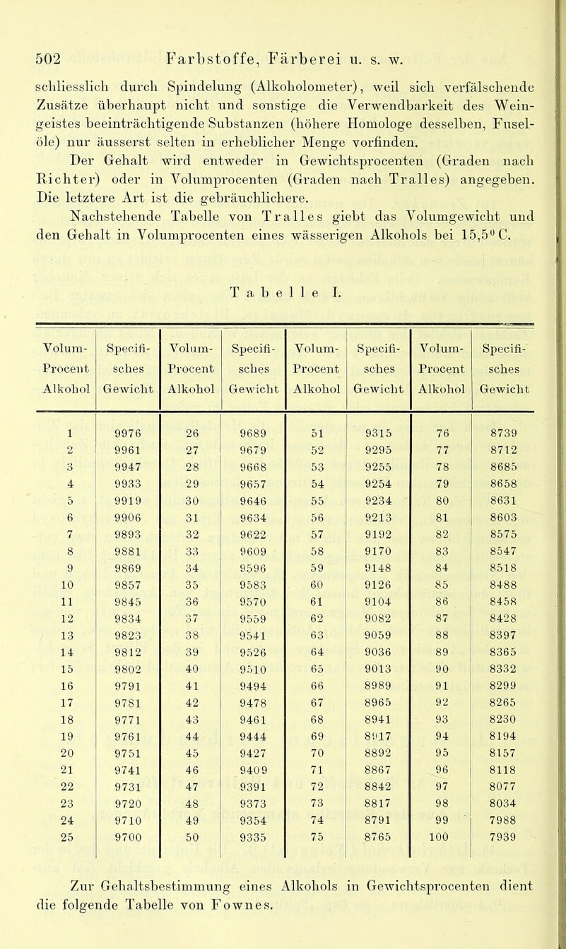 schliesslich durch Spindelung (Alkoholometer), weil sich verfälschende Zusätze überhaupt nicht und sonstige die Verwendbarkeit des Wein- geistes beeinträchtigende Substanzen (höhere Homologe desselben, Fusel- öle) nur äusserst selten in erheblicher Menge vorfinden. Der Gehalt wird entweder in Gewichtsprocenten (Graden nach Richter) oder in Volumprocenten (Graden nach Tralles) angegeben. Die letztere Art ist die gebräuchlichere. Nachstehende Tabelle von Tralles giebt das Volumgewicht und den Gehalt in Volumprocenten eines wässerigen Alkohols bei 15,5° C. Tabelle I. Volum- Procent Alkohol Speeifi- sches Gewicht Volum- Procent Alkohol Specifl- sclies Gewicht Volum- Procent Alkohol Specifi- sclies Gewicht Volum- Procent Alkohol Specifi- sches Gewicht 1 9976 26 9689 51 9315 76 8739 2 9961 27 9679 52 9295 77 8712 3 9947 28 9668 53 9255 78 8685 4 9933 29 9657 54 9254 79 8658 5 9919 30 9646 55 9234 80 8631 6 9906 31 9634 56 9213 81 8603 7 9893 32 9622 57 9192 82 8575 8 9881 33 9609 58 9170 83 8547 9 9869 34 9596 59 9148 84 8518 10 9857 35 9583 60 9126 85 8488 11 9845 36 9570 61 9104 86 8458 12 9834 37 9559 62 9082 87 8428 13 9823 38 9541 63 9059 88 8397 14 9812 39 9526 64 9036 89 8365 15 9802 40 9510 65 9013 90 8332 16 9791 41 9494 66 8989 91 8299 17 97S1 42 9478 67 8965 92 8265 18 9771 43 9461 68 8941 93 8230 19 9761 44 9444 69 8917 94 8194 20 9751 45 9427 70 8892 95 8157 21 9741 46 9409 71 8867 96 8118 22 9731 47 9391 72 8842 97 8077 23 9720 48 9373 73 8817 98 8034 24 9710 49 9354 74 8791 99 7988 25 9700 50 9335 75 8765 100 7939 Zur Gehaltsbestimmung eines Alkohols in Gewichtsprocenten dient die folgende Tabelle von Fownes.