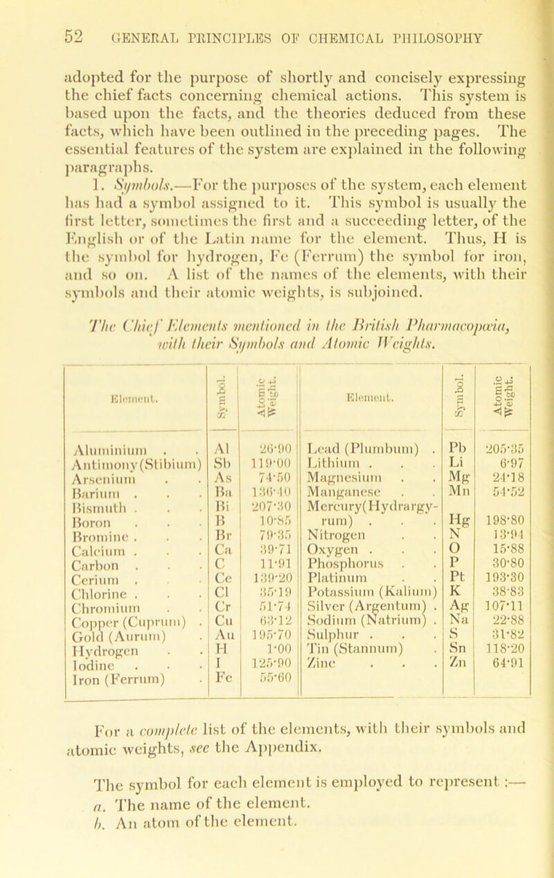 adopted for the purpose of shortly and concisely expressing the chief facts concerning chemical actions. This system is based upon the facts, and the theories deduced from these facts, which have been outlined in the preceding pages. The essential features of the system are explained in the following paragraphs. 1. Symbols.—For the purposes of the system, each element has had a symbol assigned to it. This symbol is usually the first letter, sometimes the first and a succeeding letter, of the English or of the Latin name for the element. Thus, H is the symbol for hydrogen, Fe (Ferrum) the symbol for iron, and so on. A list of the names of the elements, with their symbols and their atomic weights, is subjoined. The Chief Elements mentioned in the British Pharmacopoeia, with their Symbols and Atomic Weights. Element. Symbol. Atomic Weight. Element. Symbol. t Atomic Weight. Aluminium A1 •2(3-90 Lead (Plumbum) . Pb 205-35 Antimony(Stibium) Sb 119-00 Lithium . Li 6-97 Arsenium As 74-.r>0 Magnesium Mg 24-18 Barium . Ba 136-40 Manganese Mn 64-52 Bismuth . Hi 207-30 Mercury (Hyd l-a rgy- Boron B i o-85 rum) . Hg 19S-80 Bromine . Br 79-35 Nitrogen N i 3-94 Calcium . Ca 39-71 Oxygen . O 15-88 Carbon c 11-91 Phosphorus P 30-80 Cerium Ce 139-20 Platinum Pt 193-30 Chlorine . Cl 36-19 Potassium (Kalium) K 38-83 Chromium Cr 51-74 Silver (Argentum) . Ag 107-11 Copper (Cuprum) . Cu 63-12 Sodium (Natrium) . Na 22-88 Gold (Aurum) Au 196-70 Sulphur . § 31-82 Hydrogen H 1-00 Tin (Stannum) Sn 118-20 Iodine I 125-90 Zinc Zn 64-91 Iron (Ferrum) Fe 55-60 For a complete list of the elements, with their symbols and atomic weights, sec the Appendix. The symbol for each element is employed to represent:— a. The name of the element. h. An atom of the element.