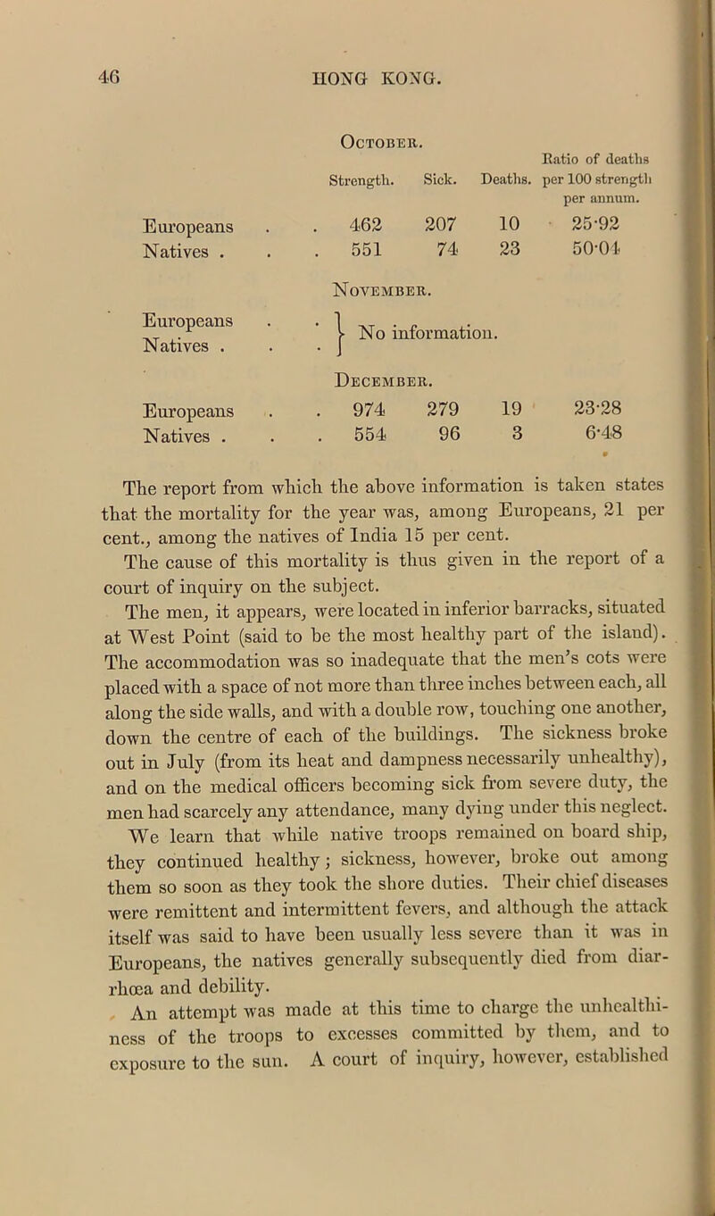 October. Eatio of deaths Strength. Sick. Deatlis. per 100 strengtli per annum. Europeans . 462 207 10 25-92 Natives . . 551 74 23 50-01 November. Europeans > No information. Natives . • • J December. Europeans . 974 279 19 23-28 Natives . . 554 96 3 6-48 • The report from which the above information is taken states that the mortality for the year was, among Europeans, 21 per cent., among the natives of India 15 per cent. The cause of this mortality is thus given in the report of a court of inquiry on the subject. The men, it appears, were located in inferior barracks, situated at West Point (said to be the most healthy part of tlie island). The accommodation was so inadequate that the men’s cots were placed with a space of not more than three inches between each, all along the side walls, and with a double row, touching one another, ' down the centre of each of the buildings. The sickness broke out in July (from its heat and dampness necessarily unhealthy), and on the medical officers becoming sick from severe duty, the ' men had scarcely any attendance, many dying under this neglect. We learn that while native troops remained on board ship, ; they continued healthy; sickness, however, broke out among [ them so soon as they took the shore duties. Their chief diseases | were remittent and intermittent fevers, and although the attack itself was said to have been usually less severe than it was in ( t Europeans, the natives generally subsequently died from diar- j rhoea and debility. An attempt was made at this time to charge the unhealthi- ness of the troops to excesses eommitted by them, and to j exposure to the sun. A court of inquiry, however, established ,