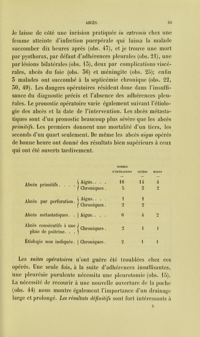 Je laisse de cute line incision pratiquee in extremis chez une femme atteinte d’infection puerperale qui laissa la nialade succomber dix heures apres (obs. 47), et je trouve une mort par pyothorax, par defaut d’adherences pleurales (obs. 21), une par lesions bilaterales (obs. 13), deux par complications visce- rales, abces du foie (obs. 56) et meningite (obs. 25); enfin 5 malades ont succombe a la septicemie chronique (obs. 22, 50, 49). Les dangers operatoires resident done dans l’insuffi- sance du diagnostic precis et l’absence des adherences pleu- hiles. Le pronostic operatoire varie egalement suivant l’etiolo- gie des abces et la date de Intervention. Les abces metasta- tiques sont d’un pronostic beaucoup plus severe que les abces primitifs. Les premiers donnent une mortality d’un tiers, les seconds d’un quart seulement. De meme les abces aigus operes de bonne heure ont donne des resultats bien superieurs a ceux qui ont ete ouverts tardivement. NOMBRE d’operations GUERIS MORTS 11 < • (i 1 Aiffus. • • . Abces primitifs® . ( Clironiques . 18 5 14 3 4 9 Abces par perforation. S 4,*SUS* * f Clironiques. 1 2 1 2 Abces melastatiques. . | Aigus. . . . 0 4 9 Abces consecutifs a une ) ... . . [ Clironiques. plaie cle poitnne. . . ) 2 1 1 Etiologie non indiquee. | Clironiques. 2 1 1 Les suites operatoires n’ont guere ete troublees chez ces operes. Une seule fois, a la suite d’adherences insuffisantes, une pleuresie purulente necessila une pleurotomie (obs. 15). La necessity de recourir a une nouvelle ouverture de la poche (obs. 44) nous montre egalement l’importance d’un drainage large et proJonge. Les resultats tttfinilifs sont fort interessants a 5