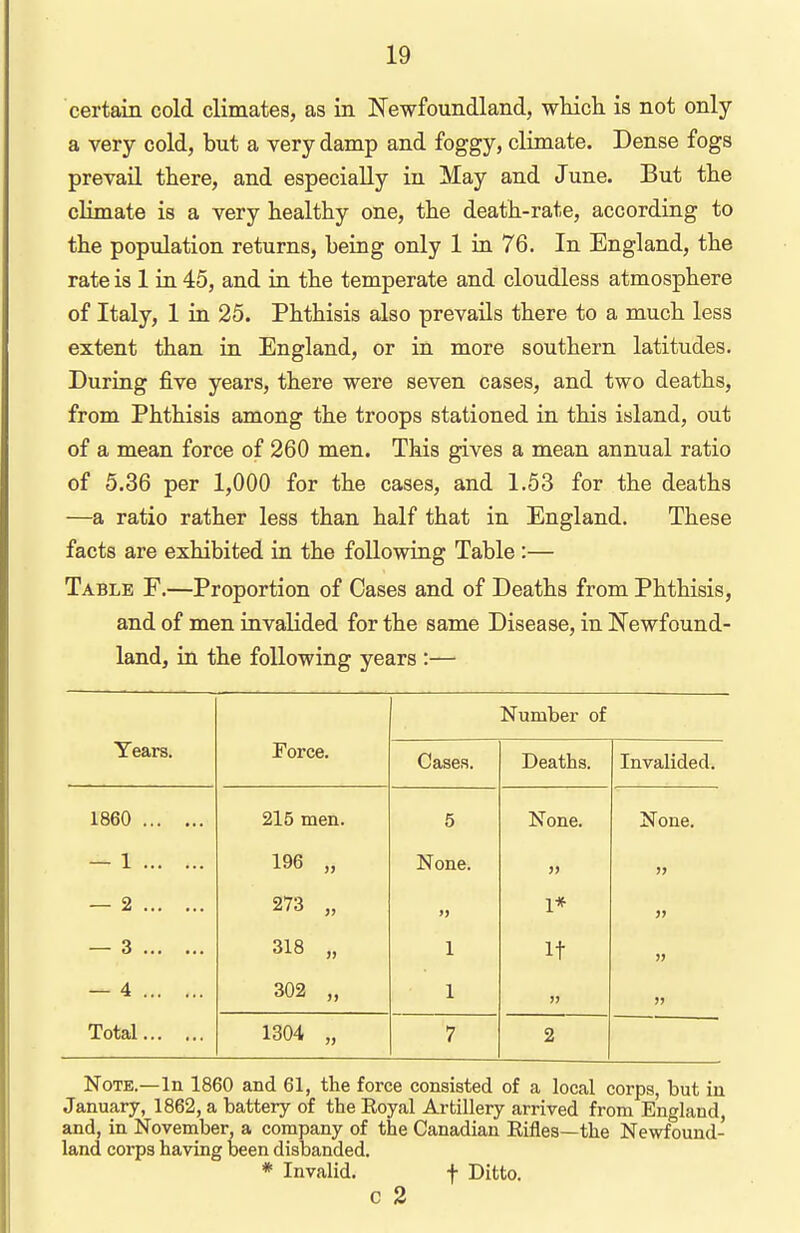 certain cold climates, as in Newfoundland, which is not only a very cold, but a very damp and foggy, climate. Dense fogs prevail there, and especially in May and June, But the climate is a very healthy one, the death-rate, according to the population returns, being only 1 in 76. In England, the rate is 1 in 45, and in the temperate and cloudless atmosphere of Italy, 1 in 25. Phthisis also prevails there to a much less extent than in England, or in more southern latitudes. During five years, there were seven cases, and two deaths, from Phthisis among the troops stationed in this island, out of a mean force of 260 men. This gives a mean annual ratio of 5.36 per 1,000 for the cases, and 1.53 for the deaths —a ratio rather less than half that in England. These facts are exhibited in the following Table :— Table F.—Proportion of Cases and of Deaths from Phthisis, and of men invalided for the same Disease, in IS^ewfound- land, in the following years :— Years. Force. Number of Cases. Deaths. Invalided. 1860 215 men. 5 None. None. — 1 196 „ None. » — 2 273 „ »> 1* — 3 318 „ 1 It — 4 302 „ 1 » Total 1304 „ 7 2 Note.—In 1860 and 61, the force consisted of a local corps, but in January, 1862, a battery of the Royal Artillery arrived from England, and, in November, a company of the Canadian Rifles—the Newfound- land corps having been disbanded. * Invalid. f Ditto. C 2