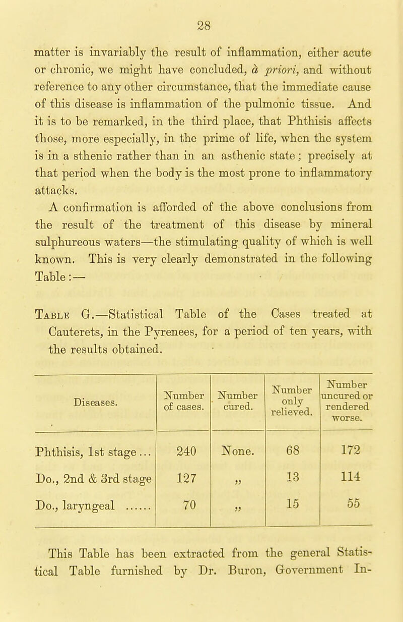 matter is invariably tlie result of inflammation, either acute or chronic, we might have concluded, d priori, and without reference to any other circumstance, that the immediate cause of this disease is inflammation of the pulmonic tissue. And it is to be remarked, in the third place, that Phthisis afiects those, more especially, in the prime of life, when the system is in a sthenic rather than in an asthenic state; precisely at that period when the body is the most prone to inflammatory attacks. A confirmation is afi'orded of the above conclusions from the result of the treatment of this disease by mineral sulphureous waters—the stimulating quality of which is well known. This is very clearly demonstrated in the following Table:— Table G.—Statistical Table of the Cases treated at Cauterets, in the Pyrenees, for a period of ten j'^ears, with the results obtained. Diseases. Number of cases. Number cured. Number only- relieved. Number uncured or rendered worse. Phthisis, 1st stage ... 240 None. 68 172 Do., 2nd & 3rd stage 127 13 114 Do., laryngeal 70 >5 15 55 This Table has been extracted from the general Statis- tical Table furnished by Dr. Buron, Government In-