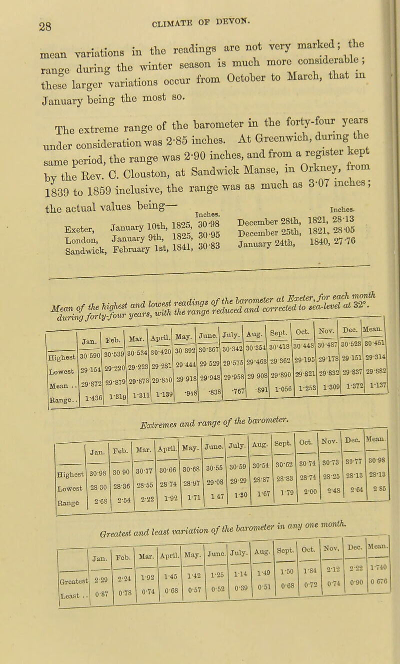 mean variation, in tho readings aro not very marked; tl,o range during the winter seasen is muck more eensiderable these larger variations oeeur from Octoher to March, that m January being the most so. The extreme range of the barometer in the forty-four years under consideration was 2-85 inches. At areenwich, durmg the same period, the range was 2-90 inches, and from a register kept by the Rev. C. Clouston, at Sandwick Manse, m Orkney, from 1839 to 1859 inclusive, the range was as much as 3-07 mches; the actual values being— Inches. r^M■h 1825 30-98 December 28tli, 1821, 28-13 Exeter, January 10th, 1825 30 ^^^^^ ^8-05 London, J« ''f sJ-gs January 24th. 1840.27-76 Sandwick. February 1st. 1841, dU »^ J Extremes and range of the haronuter. April. May. June. July. Aug. Sept. Oct. Nov. Dec. Mean 30-66 30-6S 30-55 30-59 30-54 30-62 30 74 30-73 30-77 30-98 28 74 28-97 29-08 29-29 28-87 28-83 23-74 28-25 28-13 28-13 1-92 1-71 i 147 1-SO 1-67 1-79 2-00 2-48 j 2-64 2 86 Jan. Feb. Mar. April. Greatest 2-29 2-24 1-92 1-46 Least .. 1 0-87 0-78 0-74 0-68 April. May. Juno. July. 1-42 0-67 1-25 0-52 1-14 0 39 Aug. Sept. Oct. Nov, Dec. Mean. 1-49 1-50 1-84 2-12 2-22 1-740 0-51 0-68 0-72 0-74 0-90 0 676