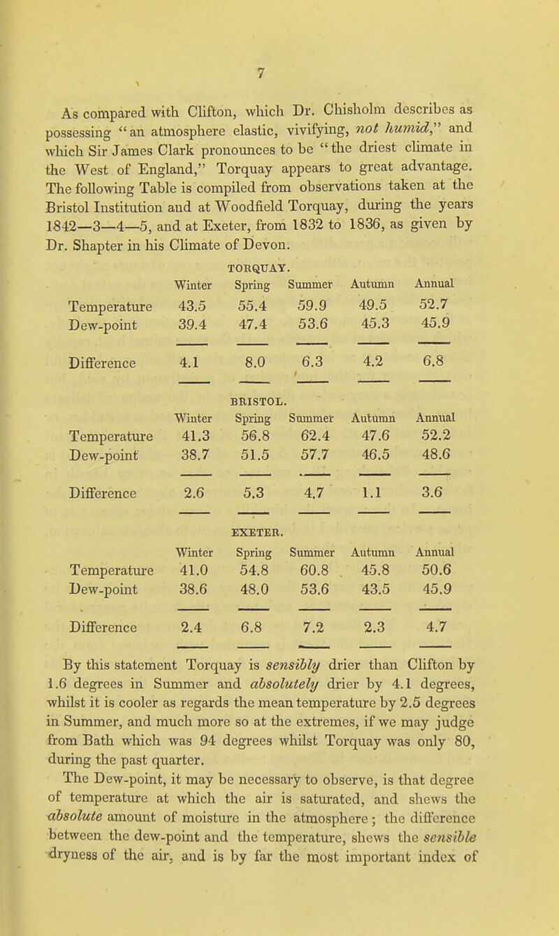 As compared with Clifton, which Dr. Chisholm describes as possessing an atmosphere elastic, vivifying, not humid, and which Sir James Clark pronounces to be  the driest climate in the West of England, Torquay appears to great advantage. The following Table is compiled from observations taken at the Bristol Institution and at Woodfield Torquay, during the years 1842—3—4—5, and at Exeter, from 1832 to 1836, as given by Dr. Shapter in his Climate of Devon. Temperature Dew-point Difference Temperature Dew-point Difference Temperature Dew-point Difference By this statement Torquay is sensibly drier than Clifton by 1.6 degrees in Summer and absolutely drier by 4.1 degrees, whilst it is cooler as regards the mean temperature by 2.5 degrees in Summer, and much more so at the extremes, if we may judge from Bath which was 94 degrees whilst Torquay was only 80, during the past quarter. The Dew-point, it may be necessary to observe, is that degree of temperature at which the air is saturated, and shews the absolute amount of moisture in the atmosphere ; the difference between the dew-point and the temperature, shews the sensible dryness of the air, and is by far the most important index of Winter 43.5 39.4 4.1 Winter 41.3 38.7 2.6 Winter 41.0 38.6 TORQUAY. Spring Summer 55.4 59.9 47.4 53.6 8.0 6.3 BRISTOL. Spring Summer 56.8 62.4 51.5 57.7 5.3 4.7 EXETER. Spring Summer Autumn 49.5 45.3 4.2 Autumn 47.6 46.5 1.1 54.8 48.0 60.8 53.6 Autumn 45.8 43.5 Annual 52.7 45.9 6.8 Annual 52.2 48.6 3.6 Annual 50.6 45.9 2.4 6.8 7.2 2.3 4.7