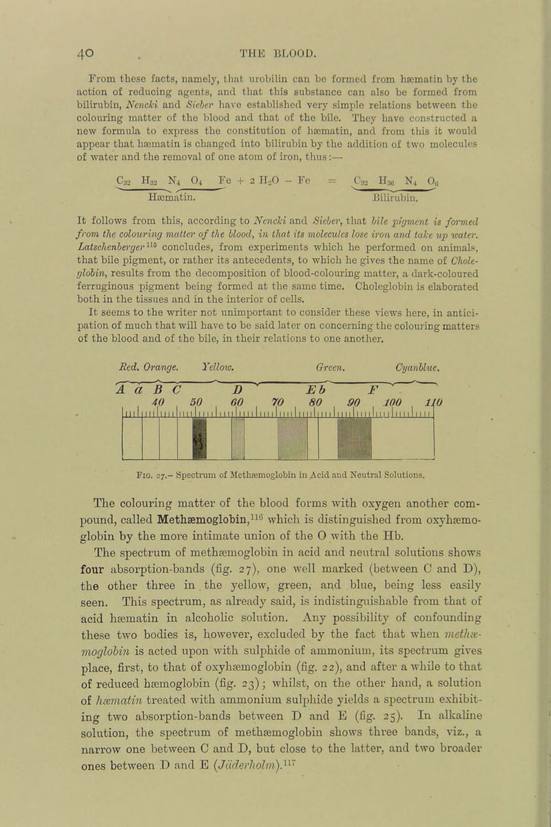 From these facts, namely, that urobilin can be formed from hsematin by the action of reducing agents, and that this substance can also be formed from bilirubin, Neiicki and Sieber have established very simple relations between the colouring matter of the blood and that of the bile. They have constructed a new formula to express the constitution of haematin, and from this it would appear that hoematin is changed into bilirubin by the addition of two molecules of water and the removal of one atom of iron, thus:— Caa H33 Nj 0.1 Fc + 2 ILO - Fo = H;i,) N4 0,j Haimatin. Bilirubin. It follows from this, according to Ncnclci and Sieber, that bile pigment is formed from the colouring matter of the blood, in that its molecules lose iron and talce up water. Latschenberger^^^ concludes, from experiments which he performed on animals, that bile pigment, or rather its antecedents, to which he gives the name of Chole- globin, results from the decomposition of blood-colouring matter, a dark-coloured ferruginous pigment being formed at the same time. Choleglobin is elaborated both in the tissues and in the interior of cells. It seems to the writer not unimportant to consider these views here, in antiei- pation of much that will have to be said later on concerning the coloming matters of the blood and of the bile, in their relations to one another. Red. Orange. Yellow. Green. Cyanblue. Wb ' Fig. 27.- Spectrum of Methiemoglobin in Acid and Neutral Solutions. The colouring matter of the blood forms with oxygen another com- pound, called Methaemoglohin,^!® which is distinguished from oxyhtemo- globin by the more intimate union of the 0 with the Hb. The spectrum of methtemoglobin in acid and neittral solutions shows four absorption-bands (fig. 27), one well marked (between C and D), the other three in the yellow, green, and blue, being less easily seen. This spectrum, as already said, is indistinguishable from that of acid hsematin in alcoholic solution. Any possibility of confounding these two bodies is, however, excluded by the fact that when methx- moglobm is acted upon with sulphide of ammonium, its spectrum gives place, first, to that of oxyhsemoglobin (fig. 22), and after a while to that of reduced haemoglobin (fig. 23); whilst, on the other hand, a solution of hsematin treated with ammonium sulphide yields a spectrum exhibit- ing two absorption-bands between D and E (fig. 25). In alkaline solution, the spectrum of methsemoglobin shows three bands, viz., a narrow one between C and D, but close to the latter, and two broader ones between D and E (Juderliohn).^^~