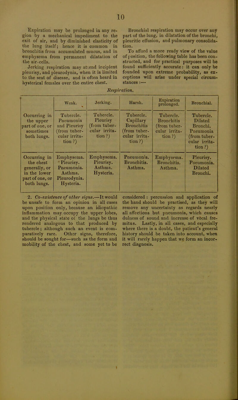 Expiration may be prolonged in any re- gion by a mechanical impediment to the exit of air, and by diminished elasticity of the lung itself; hence it is common in bronchitis from accumulated mucus, and in emphysema from permanent dilatation of the air-cells. Jerking respiration may attend incipient pleurisy, and pleurodynia, when it is limited to the seat of disease, and is often heard in hysterical females over the entire chest. Bronchial respiration may occur over any part of the lung, in dilatation of the bronchi, pleuritic elfusion, and pulmonary consolida- tion. To afford a more ready view of the value of position, the following table has been con- structed, and for practical purposes will be found sufficiently accurate: it can only be founded upon extreme probability, as ex- ceptions will arise under special circum- stances :— Respiration. Occurring in the upper part of one, or sometimes both lungs. Weak. Jerking. Harsh. Expiration prolonged. Bronchial. Tubercle. Pneumonia and Pleurisy (from tuber- cular irrita- tion ?) Tubercle. Pleurisy (from tuber- cular irrita- tion ?) Tubercle. Capillary Bronchitis (from tuber- cular irrita- tion ?) Tubercle. Bronchitis (from tuber- cular irrita- tion ?) Tubercle. Dilated Bronchi. Pneumonia (from tuber- cular irrita- tion ?) Occurring in the chest generally, or in the lower part of one, or both lungs. Emphysema. Pleurisy. Pneumonia. Asthma. Pleurodynia. Hysteria. Emphysema. Pleurisy. Asthma. Hysteria. Pneumonia. Bronchitis. Asthma. Emphysema. Bronchitis. Asthma. Pleurisy. Pneumonia. Dilated Bronchi. 2. Co-existence of other signs.—It would be unsafe to form an opinion in all cases upon position only, because an idiopathic inflammation may occupy the upper lobes, and the physical state of the lungs be thus rendered analogous to that produced by tubercle; although such an event is com- paratively rare. Other signs, therefore, should be sought for—such as the form and mobility of the chest, and some yet to be considered : percussion and application of the hand should be practised, as they will remove any uncertainty as regards nearly all affections but pneumonia, which causes dulness of sound and increase of vocal fre- mitus. Lastly, in all cases, and especially where there is a doubt, the patient’s general history should be taken into account, when it will rarely happen that we form an incor- rect diagnosis. i - .i ..