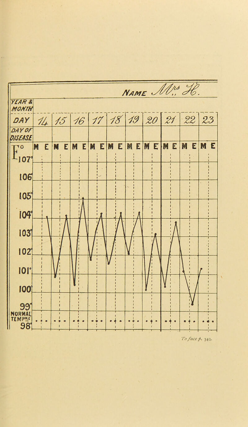 riAME YEAR & MORTR DAY /s // ig DAYOf WSfASi F° ^I07‘ 106 105 m 105 lOZ lor loa 99’ NORMAL TEMP5.E 981 M E N E M E M E M E 1 A E t 1 1 M E 1 H E t 1 t M E M E 1 1 I 1 1 1 1 1 1 1 1 \ 1 1 1 1 1 1 1 tJ A 1' 1 > 1 1 1 1 /\ i 1 1 1 1 A i / \ i/ 1 ft ( 1 M 1 X 1 l\ 1 1 1 t / 1 11 / 1 / 1 f » 1 1 / \ ll ' 1 1 1 I f\ 11 /1 f 1 1 1 f 1 r 1 1 I J “TT / 1 t 1 i 1 t f— 1 1 1 t 1 1 1 1 1 1 > 1 1 1 1 t ■ I-- 1 1 1 —»- To face f>. 34q.