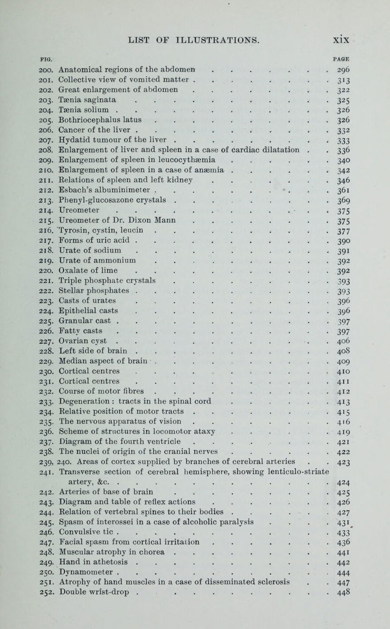 FIG, PAGE 200. Anatomical regions of the abdomen ....... 296 201. Collective view of vomited matter ........ 313 202. Great enlargement of abdomen 322 203. Taenia saginata 325 204. Taenia solium ............ 326 205. Bothriocephalus latus 326 206. Cancer of the liver 332 207. Hydatid tumour of the liver 333 208. Enlargement of liver and spleen in a case of cardiac dilatation . . 336 209. Enlargement of spleen in leucocythsemia 340 210. Enlargement of spleen in a case of anaemia 342 211. Kelations of spleen and left kidney ....... 346 212. Esbach's albuminimeter ........... 361 213. Phenyl-glucosazone crystals 369 214. Ureometer • . . 375 215. Ureometer of Dr. Dixon Mann 375 216. Tyrosin, cystin, leucin .......... 377 217. Forms of uric acid . . 390 218. Urate of sodium 391 219. Urate of ammonium 392 220. Oxalate of lime 392 221. Triple phosphate crystals . . 393 222. Stellar phosphates 393 223. Casts of urates ........... 396 224. Epithelial casts 396 225. Granular cast 397 226. Fatty casts 397 227. Ovarian cyst . 406 228. Left side of brain 408 229. Median aspect of brain 409 230. Cortical centres 410 231. Cortical centres 411 232. Course of motor fibres 412 233. Degeneration : tracts in the spinal cord ...... 413 234. Kelative position of motor tracts 415 235. The nervous apparatus of vision .416 236. Scheme of structures in locomotor ataxy . . . . . . 419 237. Diagram of the fourth ventricle 421 238. The nuclei of origin of the cranial nerves ...... 422 239. 240. Areas of cortex supplied by branches of cerebral arteries . . 423 241. Transverse section of cerebral hemisphere, showing lenticulo-striate artery, &c. 424 242. Arteries of base of brain 425 243. Diagram and table of reflex actions ....... 426 244. Kelation of vertebral spines to their bodies 427 245. Spasm of interossei in a case of alcoholic paralysis . . . .431^ 246. Convulsive tic . 433 247. Facial spasm from cortical irritation 436 248. Muscular atrophy in chorea 441 249. Hand in athetosis 442 250. Dynamometer 444 251. Atrophy of hand muscles in a case of disseminated sclerosis . . 447 252. Double wrist-drop 448