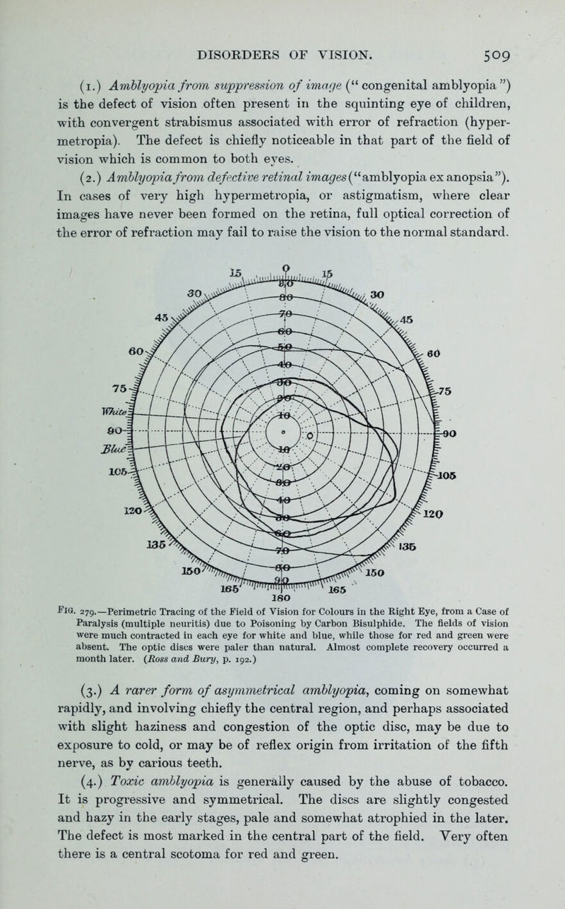 (i.) Amblyopia from suppresdon of image (congenital amblyopia) is the defect of vision often present in the squinting eye of children, with convergent strabismus associated with error of refraction (hyper- metropia). The defect is chiefly noticeable in that part of the field of vision which is common to both eyes. (2.) Amblyopia from defective retinal ^?7^«^es( amblyopia ex anopsia). In cases of very high hypermetropia, or astigmatism, where clear images have never been formed on the retina, full optical correction of the error of refraction may fail to raise the vision to the normal standard. ISO -Fig. 279.—Perimetric Tracing of the Field of Vision for Colours in the Right Eye, from a Case of Paralysis (multiple neuritis) due to Poisoning by Carbon Bisulphide. The fields of vision were much contracted in each eye for white and blue, while those for red and green were absent. The optic discs were paler than natural. Almost complete recovery occurred a month later. {Ross and Bury, p. 192.) (3.) A rarer form of asymmetrical amblyopia, coming on somewhat rapidly, and involving chiefly the central region, and perhaps associated with slight haziness and congestion of the optic disc, may be due to exposure to cold, or may be of reflex origin from irritation of the fifth nerve, as by carious teeth. (4.) Toxic amblyopia is generally caused by the abuse of tobacco. It is progressive and symmetrical. The discs are slightly congested and hazy in the early stages, pale and somewhat atrophied in the later. The defect is most marked in the central part of the field. Yery often there is a central scotoma for red and green.