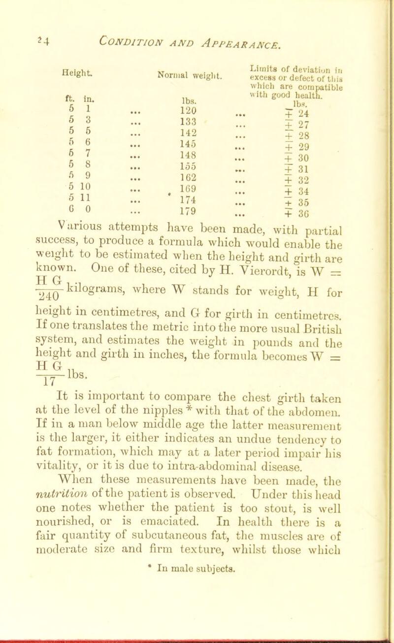 Height w„ i ... Limits of deviation In Uelght- Normal weight. excess or defect of this which are compatible ft. in. ,bs with good health. + 24 5 1 ... 120 5 3 ... 133 5 5 ... 142 5 6 ... H5 6 7 ... 148 5 8 ... 155 « 9 ... 162 5 10 ... 169 + 27 + 28 + 29 + 30 ± 31 + 32 + 34 35 511 ... ' 174 ::: 0 0 - 179 ... +30 Various attempts have been made, with partial success, to produce a formula which would enable the weight to be estimated when the height and girth are known. One of these, cited by H. Vierordt, is W — -^j-kilograms, where W stands for weight, H for height in centimetres, and G for girth in centimetres. If one translates the metric into the more usual British system, and estimates the weight in pounds and the height and girth in inches, the formula becomes W = HG,. -TTlha\ It is important to compare the chest girth taken at the level of the nipples * with that of the abdomen. If in a man below middle age the latter measurement is the larger, it either indicates an undue tendency to fat formation, which may at a later period impair his vitality, or it is due to intra-abdominal disease. When these measurements have been made, the nutrition of the patient is observed. Under this head one notes whether the patient is too stout, is well nourished, or is emaciated. In health there is a fair quantity of subcutaneous fat, the muscles are of moderate size and firm texture, whilst those which * In male subjects.