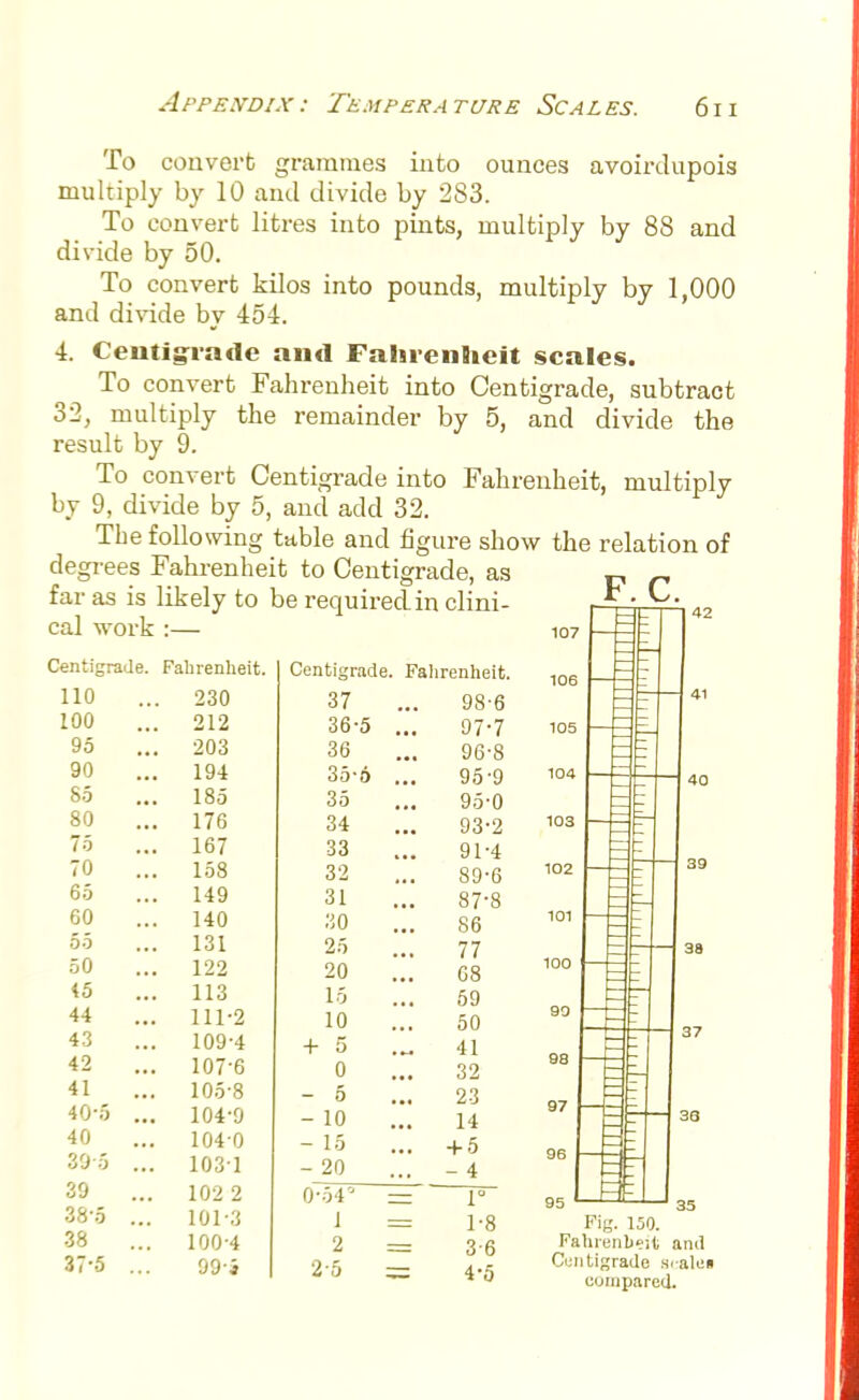 To convert grammes into ounces avoirdupois multiply by 10 and divide by 283. To convert litres into pints, multiply by 88 and divide by 50. To convert kilos into pounds, multiply by 1,000 and divide by 454. 4. Centigrade and Fahrenheit scales. To convert Fahrenheit into Centigrade, subtract 32, multiply the remainder by 5, and divide the result by 9. To convert Centigrade into Fahrenheit, multiply by 9, divide by 5, and add 32. The following table and figure show the relation of degrees Fahrenheit to Centigrade, as p far as is likely to be required in clini- r . L. cal work :— Centigrade. Fahrenheit. 1 Centigrade. Fahrenheit. no .. 230 37 98-6 100 . 212 36-5 ... 97-7 95 . 203 36 96-8 90 . 194 35-d ... 95-9 85 . 185 35 95-0 80 . 176 34 ... 93-2 75 . 167 33 91-4 70 . . 158 32 89-6 65 . 149 31 87-8 60 . 140 30 ... S6 55 . 131 25 77 50 122 20 68 <5 . 113 15 59 44 . 111-2 10 50 43 . 109-4 + 5 41 42 . 107-6 0 32 41 . 105-8 - 5 23 40-5 .. . 104-9 - 10 14 40 . 104-0 - 15 + 5 39 5 .. . 103-1 - 20 - 4 39 . 102 2 b-54 = 1° 38'5 .. . 101-3 1-8 38 . 100-4 2 3-6 37-5 .. 99i ■>■:> — 4-5 Fig. 150. Fahrenheit and Centigrade s.-alei compared.