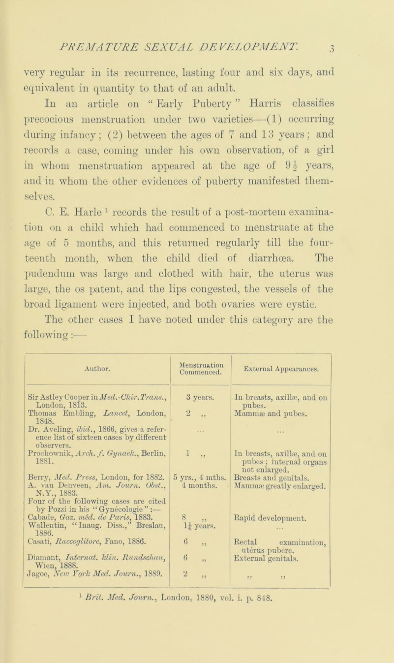 very regular in its recurrence, lasting four and six days, and equivalent in quantity to that of an adult. In an article on “ Early I’uberty ” Harris classifies precocious menstruation under two varieties—(1) occurring during infancy; (2) between the ages of 7 and Id years; and records a case, coming under his own observation, of a girl in wlioiii menstruation appeared at the age of 91 years, and in whom tlie other evidences of puberty manifested tliem- selves. 0. E. Harle ^ records tlie result of a post-mortem examina- tion on a child wdiich had commenced to menstruate at the age of 5 months, and this returned regularly till the four- teenth month, when the child died of diarrhoea. The pudendum was large and clothed with hair, the uterus was large, the os patent, and the lips congested, the vessels of the broad ligament were injected, and both ovaries were cystic. The other cases I have noted under tliis category are the following;— j Author. Menstruation Commenced. External Appearances. Sir Astley Cooper in Med.-Vhir. Trans., 3 years. In breasts, axillre, and on London, ISlS. pubes. Thomas Einbling, Lancet, London, 2 Mammae and pubes. 1848. Dr. Aveling, ibid., 1866, gives a refer- ence list of sixteen cases by different observers. Proeliownik, Arch. f. Gynaek., Berlin, 1 „ In breasts, axilhe, and on 1881. pubes ; internal organs Berry, Med. Press, London, for 1882. 5 yrs., 4 mths. not enlarged. Breasts and genitals. A. van D(Miveen, Am. Journ. Obst., 4 months. Mamina! greatly enlarged. N.Y., 1883. Four of the following cases are cited by Pozzi in his “ Gynecologic ” :— Calmde, Gaz. vied, de Paris, 1883. 8 „ Rapid development. Wallentin, “Inaug. Diss.,” Breslau, l:f years. 1 1886. j Casati, Raccoylitore, Fano, 1886. 8 ,, Rectal examination. I Diamant, Interned. Min. Rundschau, 8 uterus pubere. External genitals. j Wien, 1888. Jagoe, Xew Fork Med. Journ., 188P. 9 a- J, J) ^ Brit. Med. Journ., London, 1880, vol. i. p. 8-18.