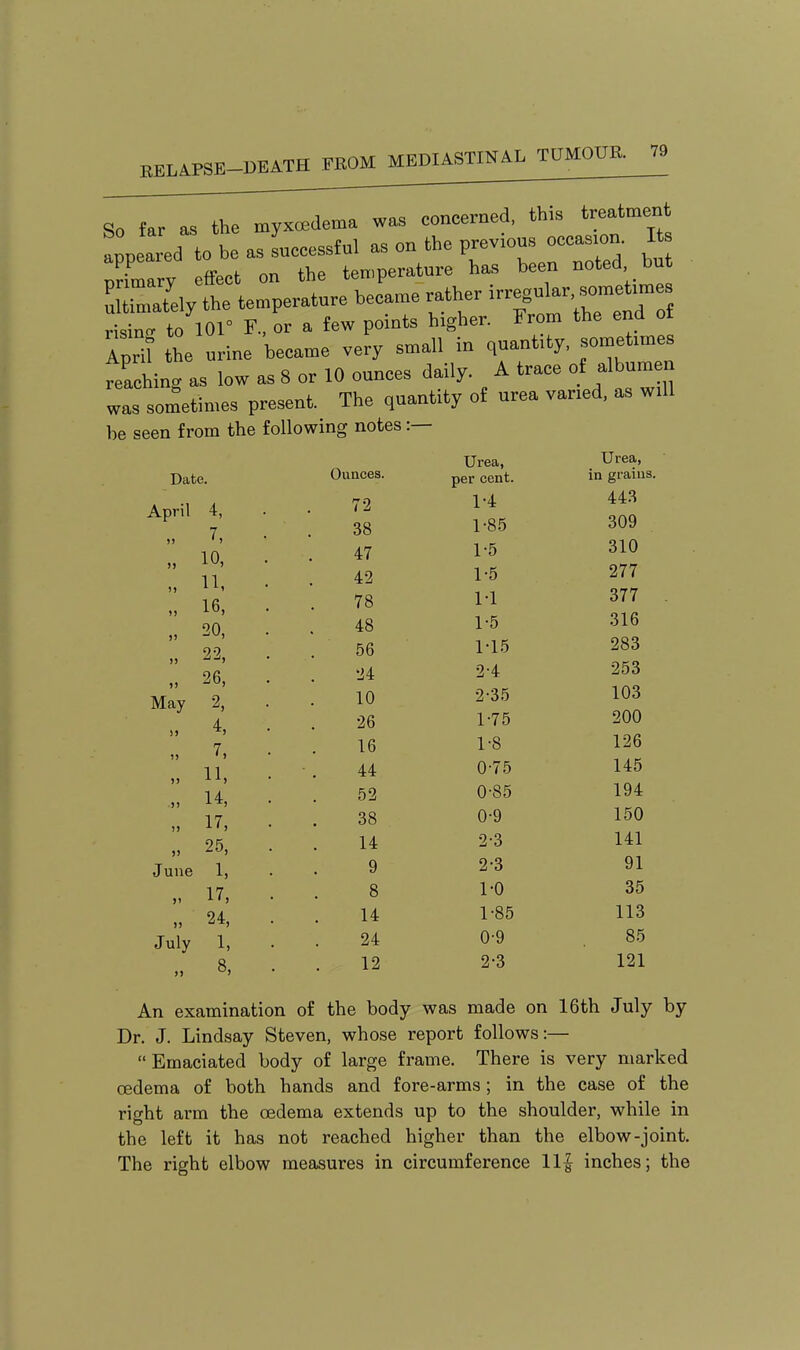 EELAPSE So far as the myxoedema was concerned, this treatment a peaked to be as successful as on the previous occas.n. Its primary effect on the temperature has been noted but u timately the temperature became rather irregular sometnne linTto lOr F., or a few points higher. From the end of Aprit the urine became very small in quantity, sometimes teaching as low as 8 or 10 ounces daily. A trace of album n was sometimes present. The quantity of urea varied, as will be seen from the following notes:— Date. April 4, )) 7, )> 10, 1) 11, 1) 16, )' 20, >) 22, )> 26, May 2, n 4, i> 7, )> 11, ») u, )) 17, >) 25, June 1, )) 17, )) 24, July 1, >) 8, Urea, Urea, On noes. per cent. 72 Li 443 38 0\JU 47 1-5 310 42 1-5 277 78 M 377 48 1-5 316 56 1-15 283 24 2-4 253 10 2-35 103 26 1-75 200 16 1-8 126 44 0-75 145 52 0-85 194 38 0-9 150 14 2-3 141 9 2-3 91 8 1-0 35 14 1-85 113 24 0-9 85 12 2-3 121 An examination of the body was made on 16th July by Dr. J. Lindsay Steven, whose report follows:— Emaciated body of large frame. There is very marked oedema of both hands and fore-arms; in the case of the right arm the oedema extends up to the shoulder, while in the left it has not reached higher than the elbow-joint. The right elbow measures in circumference 11^ inches; the