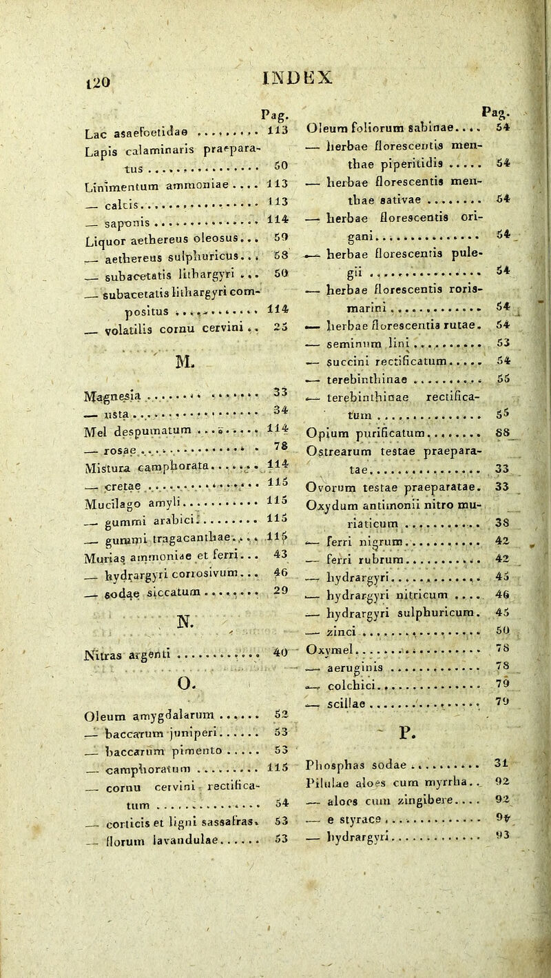 m Pag. Pag. Lac asaefoetidae . 1X3 Oleum foliorum sabtnae.... 54 Lapis calaminaris praepara- — lierbae florescentis men- 60 thae piperitidis 54 Linimentum ammoniae.... 113 — herbae florescentis men- j 113 tbae sativae 54 114 — lierbae florescentis ori- Liquor aetbereus oleosus... 50 gani--- 54- . aethereus sulpliuricus.. . 58 herbae florescentis pule- subacetatis lbbargyri ... 50 g;i - ^ 64 subacetatis litbargyri com- — herbae florescentis roris- • 114 rnarini ,,. „ * 54 volatilis cornu cervini .. 25 — herbae florescemia rutae. 54 -— seminnm lini 53 M. .— succini rectificatum 54 — terebintbinae * 55 33 terebintbinae rectifica- 34 nmi Mel despumatum ......... 114 Opium purificatum 88 78 Ostrearum testae praepara- MiStura camphorata....». . 114 33 115 Ovorum testae praeparatae. 33 Mucilago amyh... 115 Oxydum antimonii nitro mu- gumrni arabici 115 riaticum .. 3S guninu tragacantbae... 11^ ■— ferri nigrum 42 Murias ammoniae et ferri... 43 — ferri rubrum 42 Kvdrargyri corrosivu’m.. • 46 —. liydrargyri 45 sodae siccaturn ........ 29 .— hydrargyri nitricum .... 46 N. — hydrargyri sulpburicum. 45 — yAnci ................. 50 78 Nitras argenti • • — aeruginls 78 0. —* colchici 79 79 Oleum amygdalarum 53 — baccaTum juniperi. . . . . . 53 P. — baccarum pimento 53 115 Pliosplias sodae 31 cornu cervini rectifica- PiluUe aloes cum myrrh a.. 92 turn . * * «• 54 — aloes cum zingibere— . 92 —. corticiset ligui sassafras. S3 — e styrace 9fr floruin lavandulae 53 — hydrargyri 93