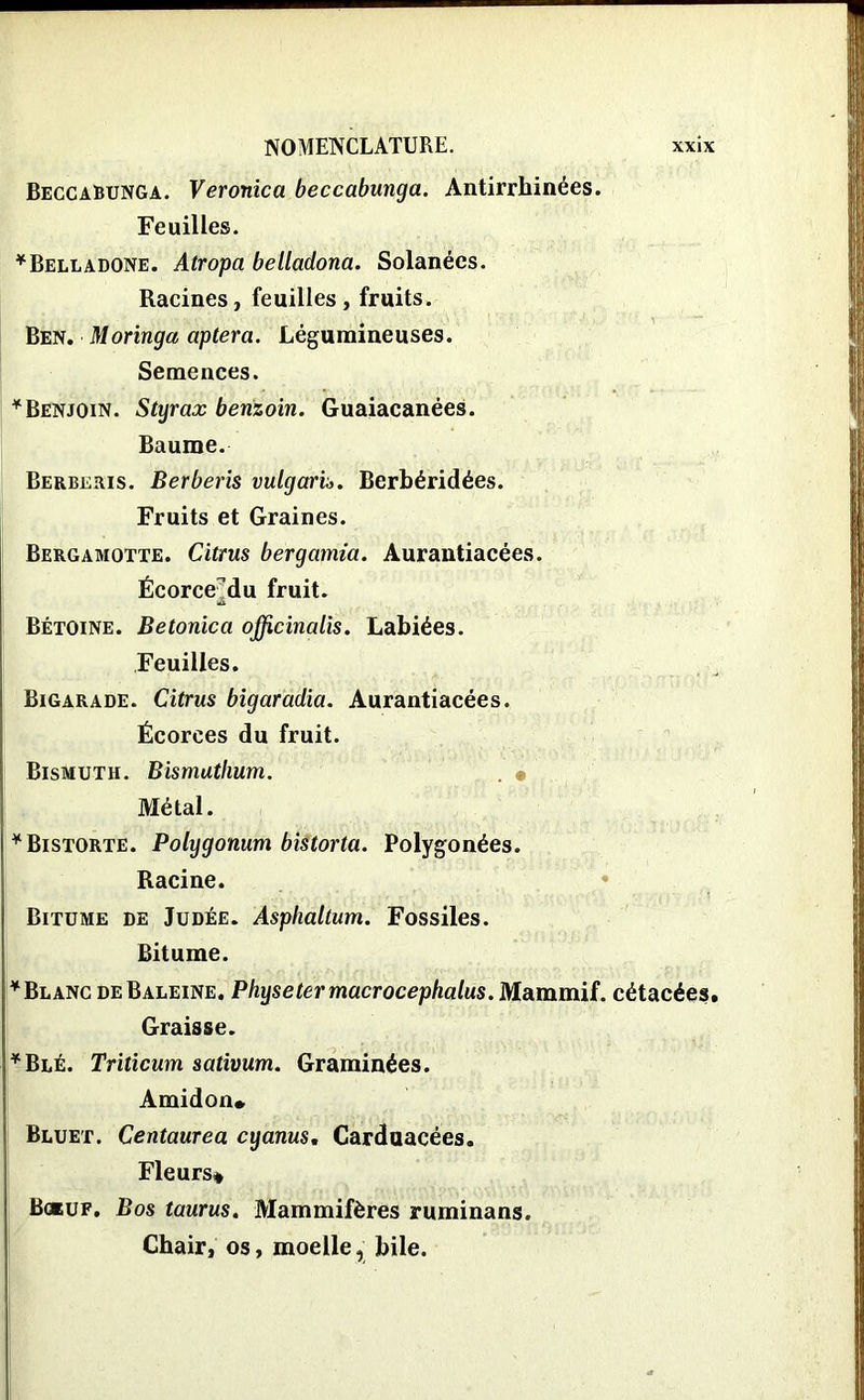 Beccabunga. Veronica beccabunga. Antirrhinées. Feuilles. ^Belladone. Atropa belladona. Solanées. Racines, feuilles, fruits. Ben. Moringa aptera. Légumineuses. Semences. * Benjoin. Styrax benzoin. Guaiacanées. Baume. Berberis. Berberis vulgaris. Berbéridées. Fruits et Graines. Bergamotte. Citrus bergamia. Aurantiacées. Écorce du fruit. & Bétoine. Betonica officinalis. Labiées. Feuilles. Bigarade. Citrus bigaradia. Aurantiacées. Écorces du fruit. Bismuth. Bismuthum. . • Métal. ¥Bistorte. Polygonum bistorta. Polygonées. Racine. Bitume de Judée. Asphaltum. Fossiles. Bitume. * Blanc de Baleine. Physetermacrocephalus. Mammif. cétacées. Graisse. *Blé. Triticum sativum. Graminées. Amidon* Bluet. Centaurea cyanus. Carduacées. Fleurs* Bœuf. Bos taurus. Mammifères ruminans. Chair, os, moelle, bile.