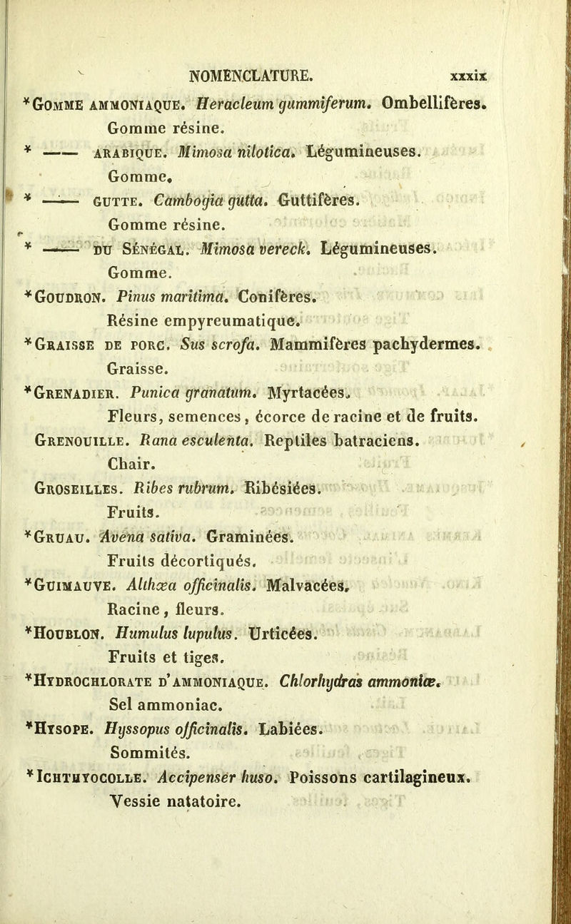 ¥ Gomme ammoniaque. Heracleumgummiferum. Ombellifères. Gomme résine. * arabique. Mimosa nilotica. Légumineuses. Gomme. * * —— gutte. Cambogia gutta. Guttifères. Gomme résine. * —— du Sénégal. Mimosa vereck. Légumineuses. Gomme. ¥ Goudron. Pinus maritima. Conifères. Résine empyreumatique. ¥ Graisse de porc. Sus scrofa. Mammifères pachydermes. Graisse. * Grenadier. Punica granatum. Myrtacées,, Fleurs, semences , écorce de racine et de fruits. Grenouille. Rana esculenta. Reptiles batraciens. Chair. Groseilles. Ribes rubrum. Ribésiées. Fruits. ¥ Gruau. Avena sativa. Graminées. Fruits décortiqués. ¥ Guimauve. Alihæa officinalis. Malvacées, Racine, fleurs. ^Houblon. Humulus lupulus. Urticées. Fruits et tiges. ¥Hydrochlorate d’ammoniaque. Chlorhydras ammoniœ. Sel ammoniac. ¥Hysope. Hyssopus ojficinalis. Labiées. Sommités. ¥Ichtuyocolle. Accipenser huso. Poissons cartilagineux. Vessie natatoire.