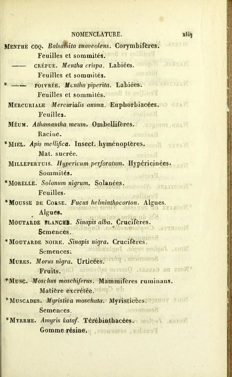 Menthe coq. Balsahita suaveolens. Corymbifères. Feuilles et sommités. crépue. Mentha crispa. Labiées. Feuilles et sommités. * —__ poivrée. Mentha piperita. Labiées. Feuilles et sommités. Mercuriale Mercurialis annua. Euphorbiacées. Feuilles. Méum. Athamantha meum. Ombellifères. Racine. *MiEt. Apis mellijica. Insect, hyménoptères. Mat. sucrée. Millepertuis. Hypericum perforatum. Hypéricinées» Sommités. *Morelle. Solanum nigrum. Solanées. Feuilles. * Mousse de Corse. Fucus helminthocorton. Algues. Algues. A Moutarde blanchB. Sinapis alba. Crucifères. Semences. * Moutarde noire. Sinapis nigra. Crucifères. Semences. Mures. Morus nigra. Urticées. Fruits. *Musc. Moschus moschiferus. Mammifères ruminans. • i . . • rv j' Matière excrétée. ^Muscades. Myrislica moschcita. Myristicées. Semences. j *Myrrhe. Amyris kataf Térébinthacées. Gomme résine.