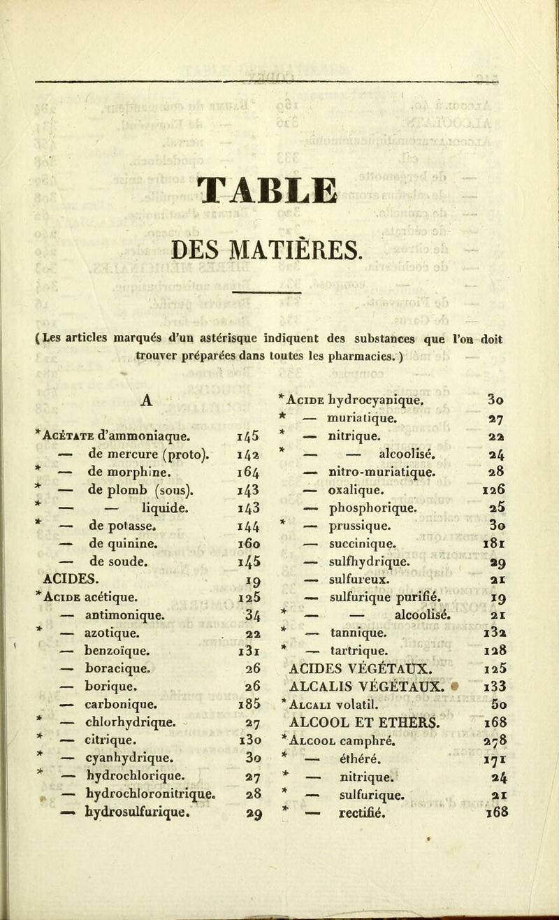 TABLE DES MATIÈRES ( Les articles marqués d’un astérisque indiquent des substances que l’on doit trouver préparées dans toutes les pharmacies. ) A *Acide hydrocyanique. 3o * muriatique. 27 * Acétate d’ammoniaque. 1^5 * nitrique. 22 ~ de mercure (proto). 142 * — alcoolisé. 24 * de morphine. 164 — nitro-muriatique. 28 * de plomb (sous). i43 — oxalique. 126 *• — liquide. i43 — phosphorique. 25 *■ de potasse. 144 * __ prussique. 3o — de quinine. 160 — succinique. 181 — de soude. i45 — sulfhydrique. »9 ACIDES. — sulfureux. 21 * Acide acétique. 125 — sulfurique purifié. 19 — antimonique. 34 * _ — alcoolisé. 21 * azotique. 22 * tannique. l32 — benzoïque. i3i » tartrique. 128 — boracique. 26 ACIDES VEGETAUX. 125 — borique. 26 ALCALIS VÉGÉTAUX. i33 — carbonique. i85 * Alcali volatil. 5o * chlorhydrique. 27 ALCOOL ET ETHERS. 168 * citrique. i3o * Alcool camphré. 278 * cyanhydrique. 3o * _ éthéré. >71 * hydrochlorique. 27 * nitrique. 24 — hydrochloronitrique. 28 * sulfurique. 21 — hydrosulfurique. *9 * —— rectifié. 168