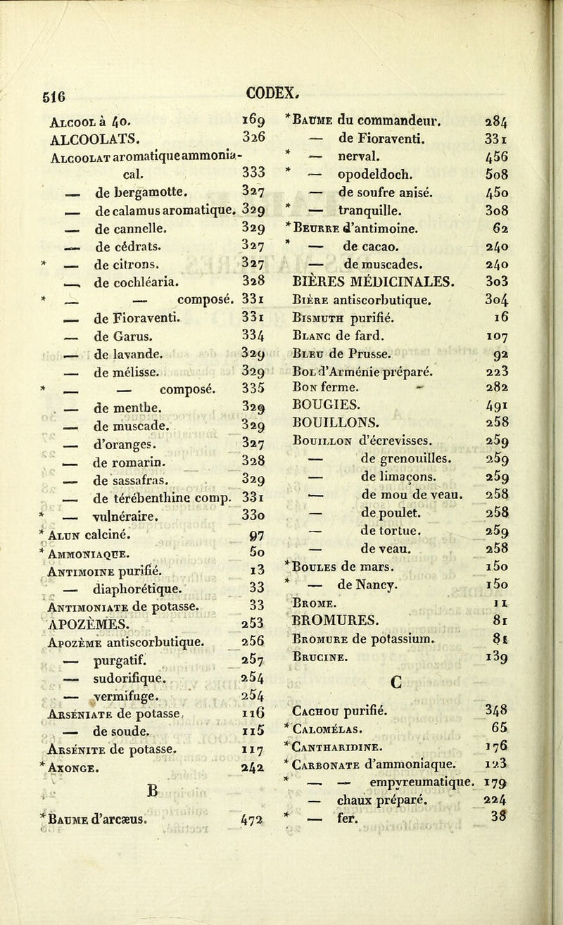 Alcool à 4°- 169 alcoolats. 326 Alcoolat aromatique ammonia - cal. 333 — de bergamotte. 327 — de calamus aromatique. 329 — de cannelle. 329 —- de cédrats. 327 r de citrons. 327 * de cochléaria. 328 — — composé. 33i _ de Fioraventi. 33i — de Garus. 334 i de lavande. 329 — de mélisse. 329 — — composé. 335 — de menthe. 329 _ de muscade. 329 — d’oranges. 327 _ de romarin. 328 — de sassafras. 329 « de térébenthine comp. 331 — vulnéraire. 33o Alun calciné. 97 Ammoniaque. 5o Antimoine purifié. i3 — diapliorétique. 33 Antimoniate de potasse. 33 APOZÈMES. 253 Apozème antiscorbutique. 256 —- purgatif. 257 — sudorifique. 254 — vermifuge. 254 Arséniate de potasse. 11G — de soude. 11S Arsénite de potasse. 117 Axonge. 242 V B Baume d’arcæus. 473 * Baume du commandeur. 284 — de Fioraventi. 331 — nerval. 456 — opodeldoch. 5o8 — de soufre anisé. 4$o — tranquille. 3o8 Beurre d’antimoine. 62 — de cacao. 240 — de muscades. 240 BIÈRES MÉDICINALES. 3o3 Bière antiscorbutique. 3o4 Bismuth purifié. 16 Blanc de fard. 107 Bleu de Prusse. 92 Bol d’Arménie préparé. 223 Bon ferme. - 282 BOUGIES. 491 BOUILLONS. 258 Bouillon d'écrevisses. 259 — de grenouilles. %5g — de limaçons. 259 •— de mou de veau. 258 — de poulet. 258 — de tortue. 259 — de veau. 258 * Boules de mars. i5o * — de Nancy. 15o Brome. i i BROMURES. 81 Bromure de potassium. 81 Brucine. 139 c Cachou purifié. 348 *Calomélas. 65 *Cantharidine. 176 * Carbonate d’ammoniaque. 123 * — — empvreumatique. 179 — chaux préparé. 224 * — fer. 38