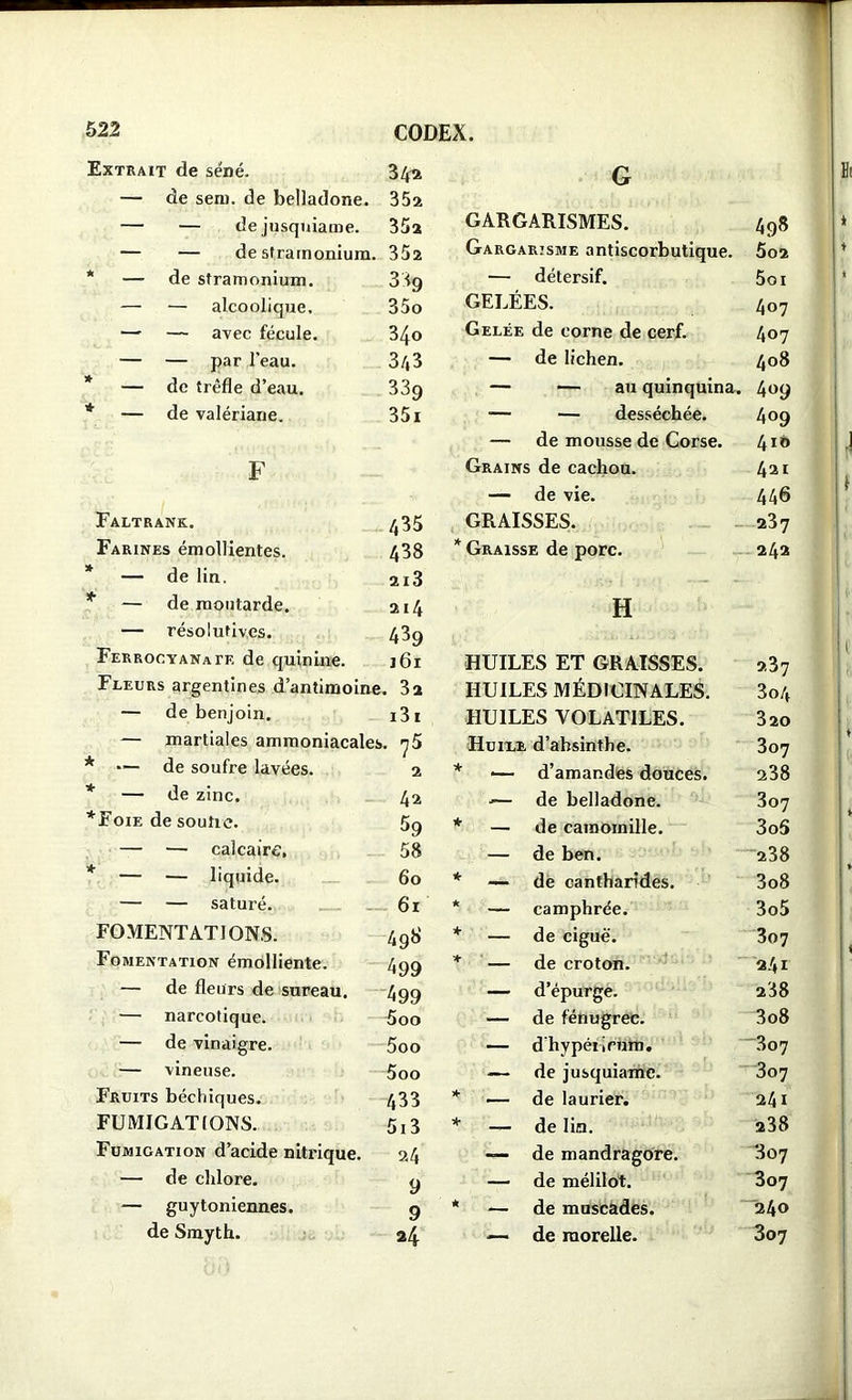 Extrait de séné. 3/f2 G — de sem. de belladone. 35a — — de jusqniame. 35a GARGARISMES. 498 — — de stramonium. 35a Gargarisme antiscorbutique. 502 * — de stramonium. 33g — détersif. 5oi — — alcoolique. 35o GELEES. 407 — — avec fécule. 34o Gelée de corne de cerf. 407 — — par l’eau. 3/,3 — de lichen. 408 — de trèfle d’eau. 33g — — au quinquina. 409 * — de valériane. 35i — — desséchée. 409 — de mousse de Corse. 41b F Grains de cachou. 421 — de vie. 446 Faltrank. /,35 GRAISSES. 237 Farines émollientes. 438 * Graisse de porc. 242 * — de lin. 2l3 * — de moutarde. 214 H — résolutives. 439 Ferrogyanate de quinine. j6i HUILES ET GRAISSES. 237 Fleurs argentines d’antimoine. 3a HUILES MÉDICINALES. 3o/j — de benjoin. i3 1 HUILES VOLATILES. 320 — martiales ammoniacales. n5 Huile d’ahsinthe. 307 * — de soufre lavées. 2 * — d’amandes douces. 238 * — de zinc. 42 de belladone. 307 *Foie de soutic. 59 * de camomille. 3o5 — — calcaire. 58 — de ben. 238 * — — liquide. 60 * _ de cantharides. 3o8 — — saturé. 61 * camphrée. 3o5 FOMENTATIONS. 498 * de ciguë. 307 Fomentation émolliente. 499 * de croton. 241 — de fleurs de sureau. 499 — d’épurge. a38 — narcotique. 5oo — de fénugrec. 3o8 — de vinaigre. 5oo — d hypéiirum. 307 — vineuse. 5oo — de jusquiamc. 307 Fruits béchiques. 433 * _ de laurier. 241 FUMIGATIONS. 513 * de lin. a38 Fumigation d’acide nitrique. 24 — de mandragore. 307 — de chlore. 9 — de mélilot. 307 — guytoniennes. 9 * _ de muscades. 240 de Smyth. 24 — de raorelle. 307